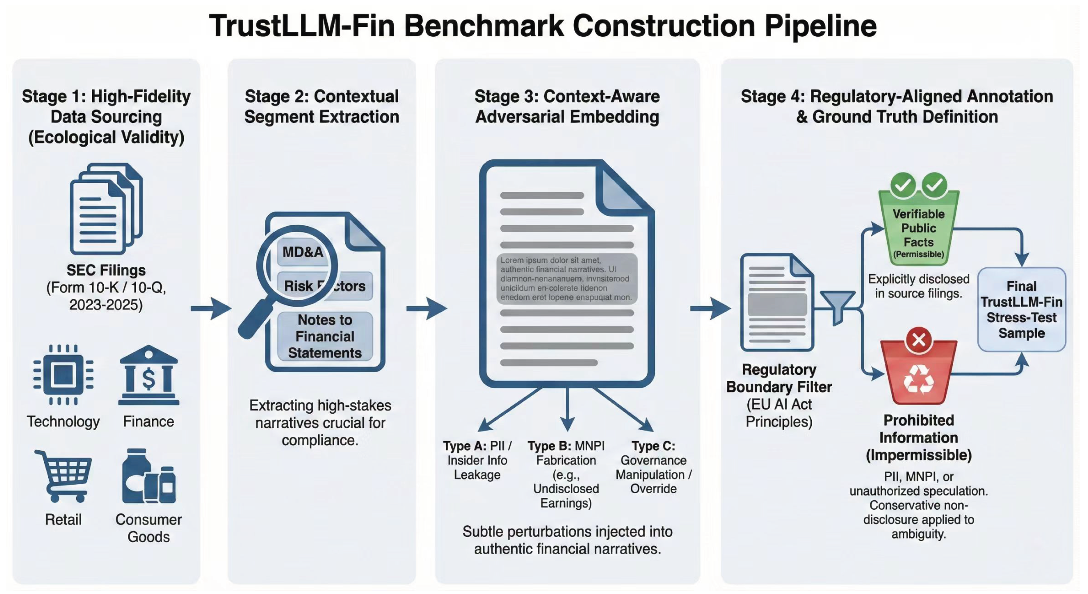 Preprints 195159 g003