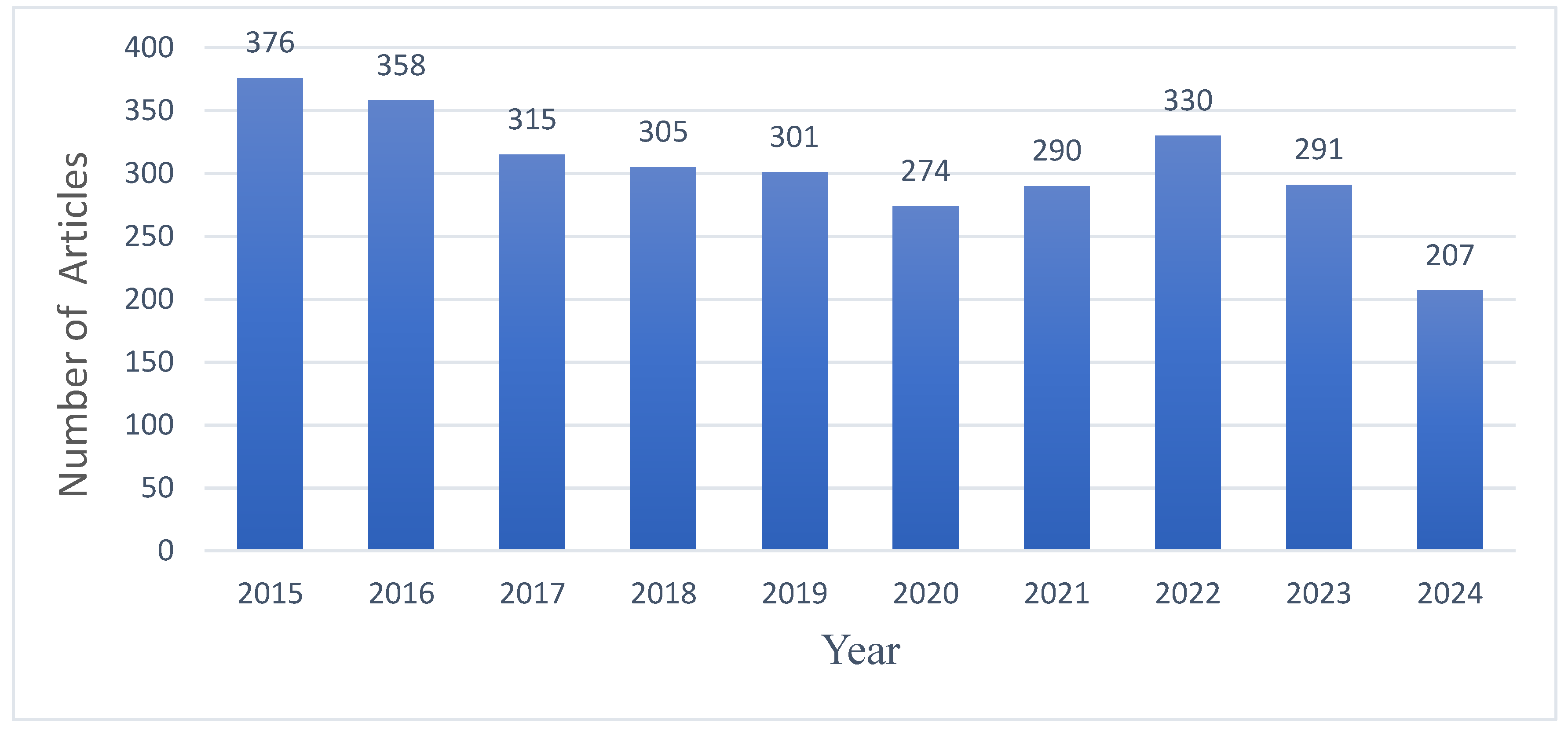 Preprints 150917 g001