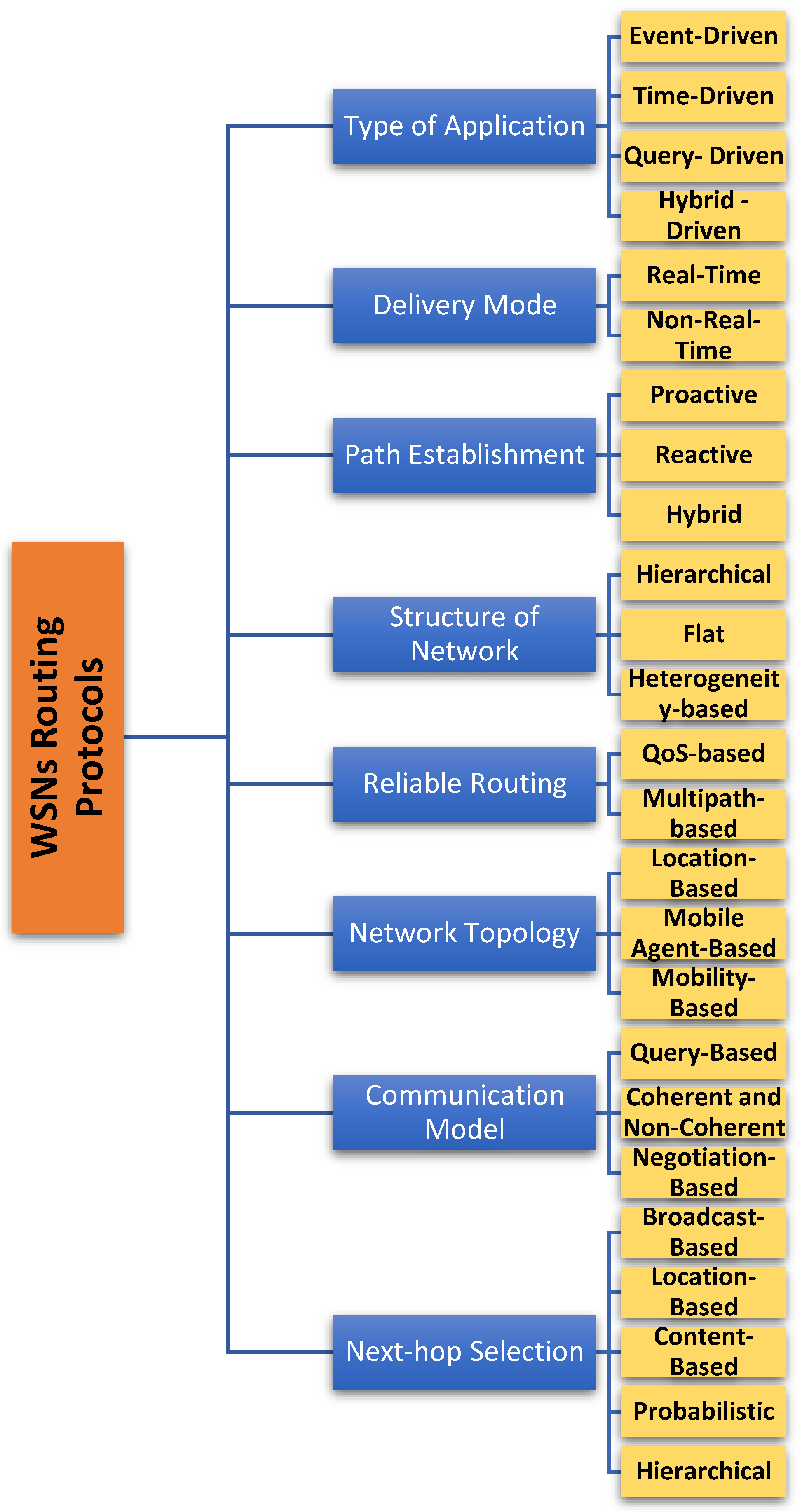 Preprints 150917 g002