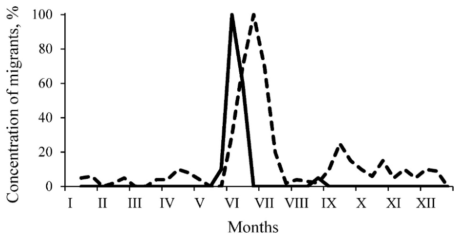 Preprints 219201 g003 Preprints 219201 g003