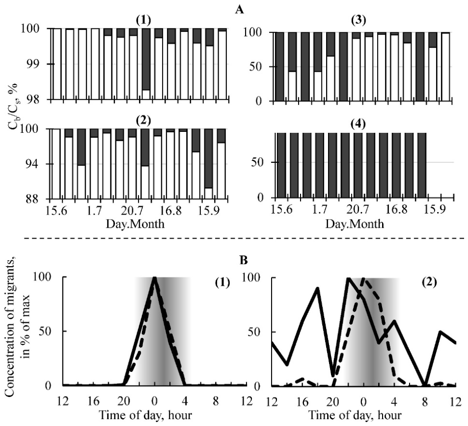 Preprints 219201 g004 Preprints 219201 g004