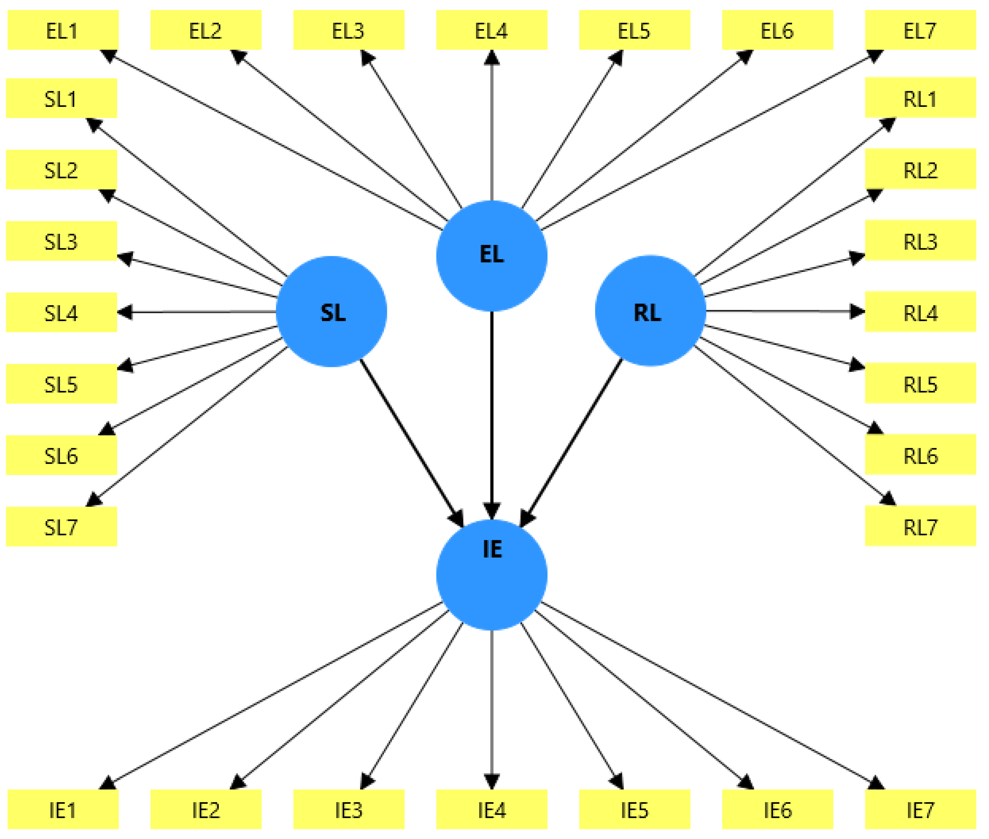 Preprints 175170 g001