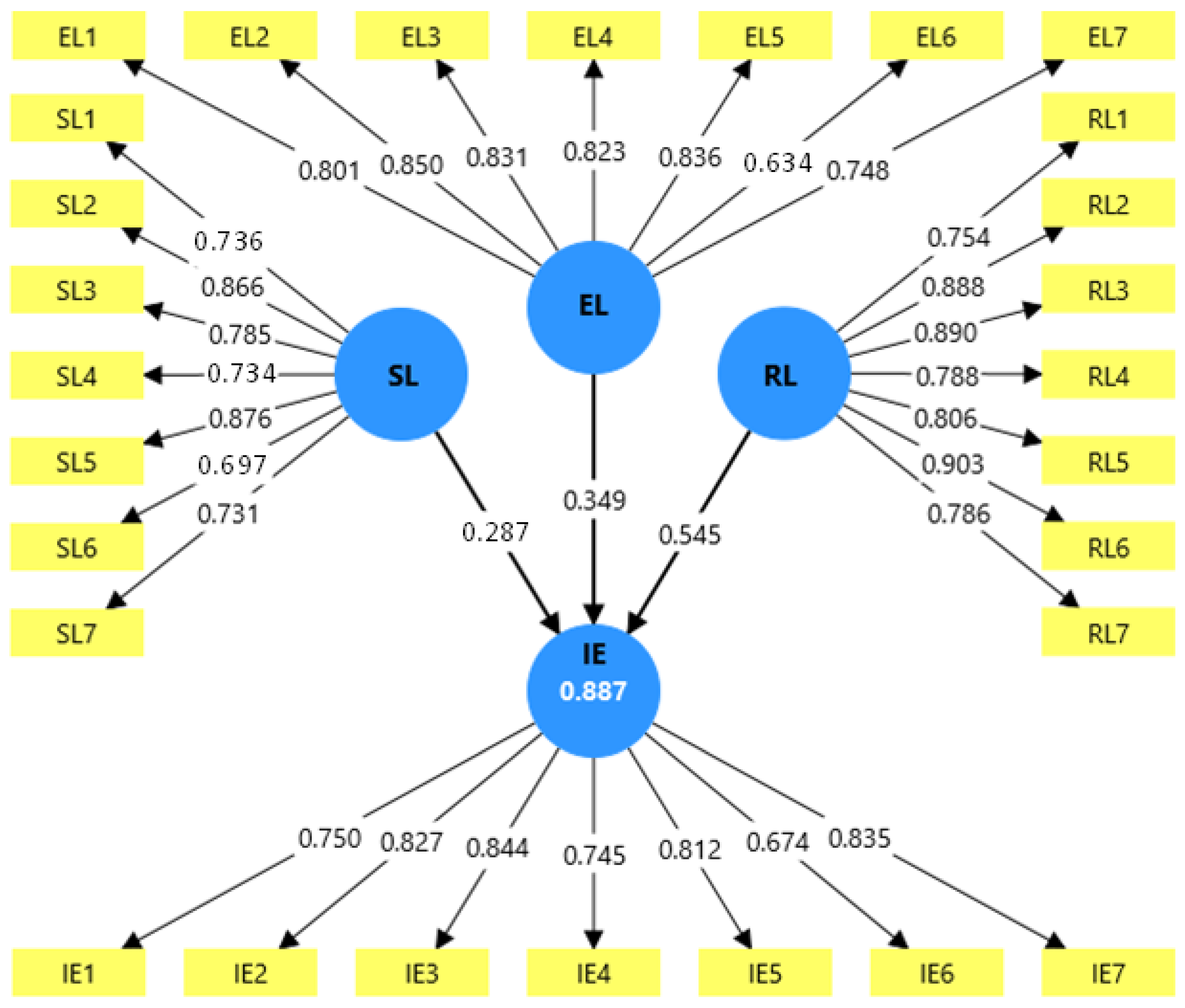 Preprints 175170 g002