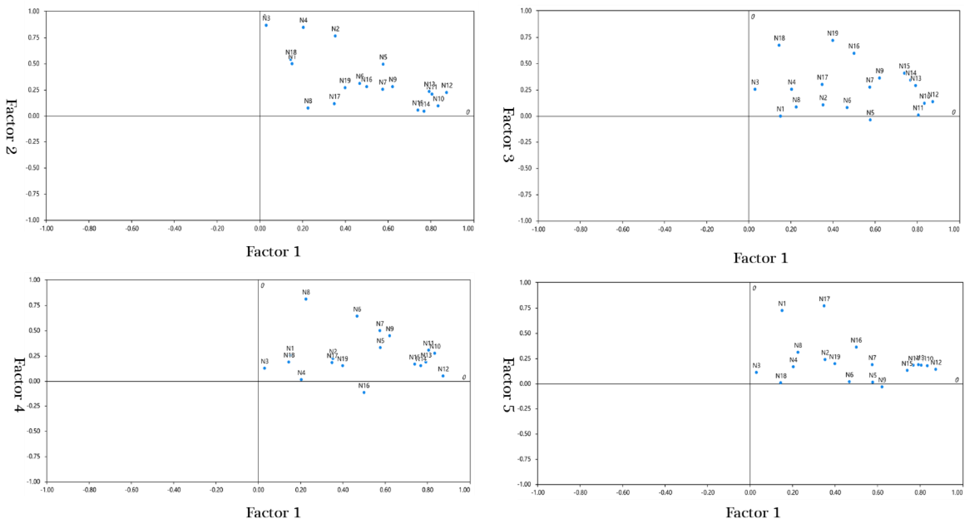 Preprints 145719 g001a