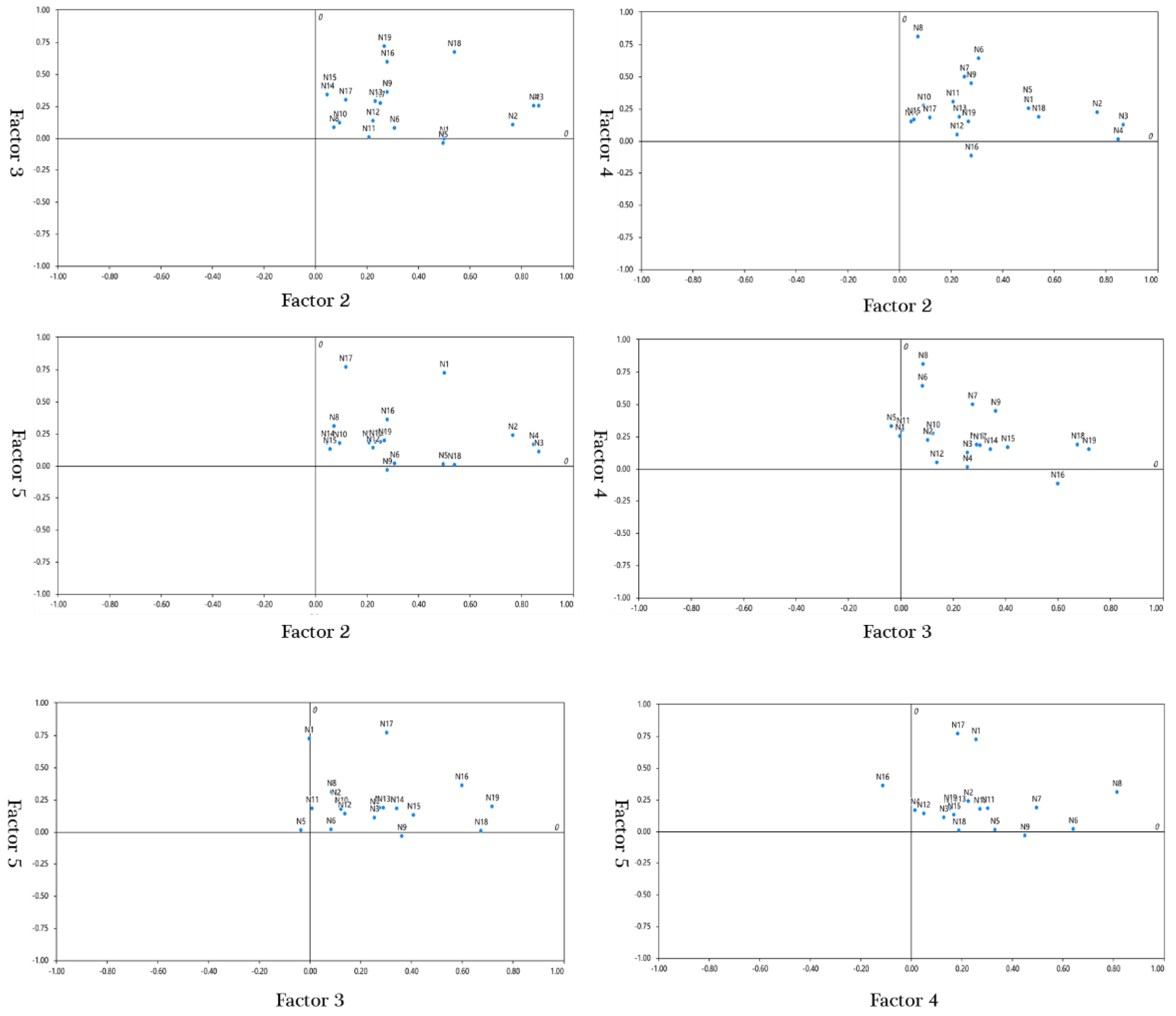 Preprints 145719 g001b
