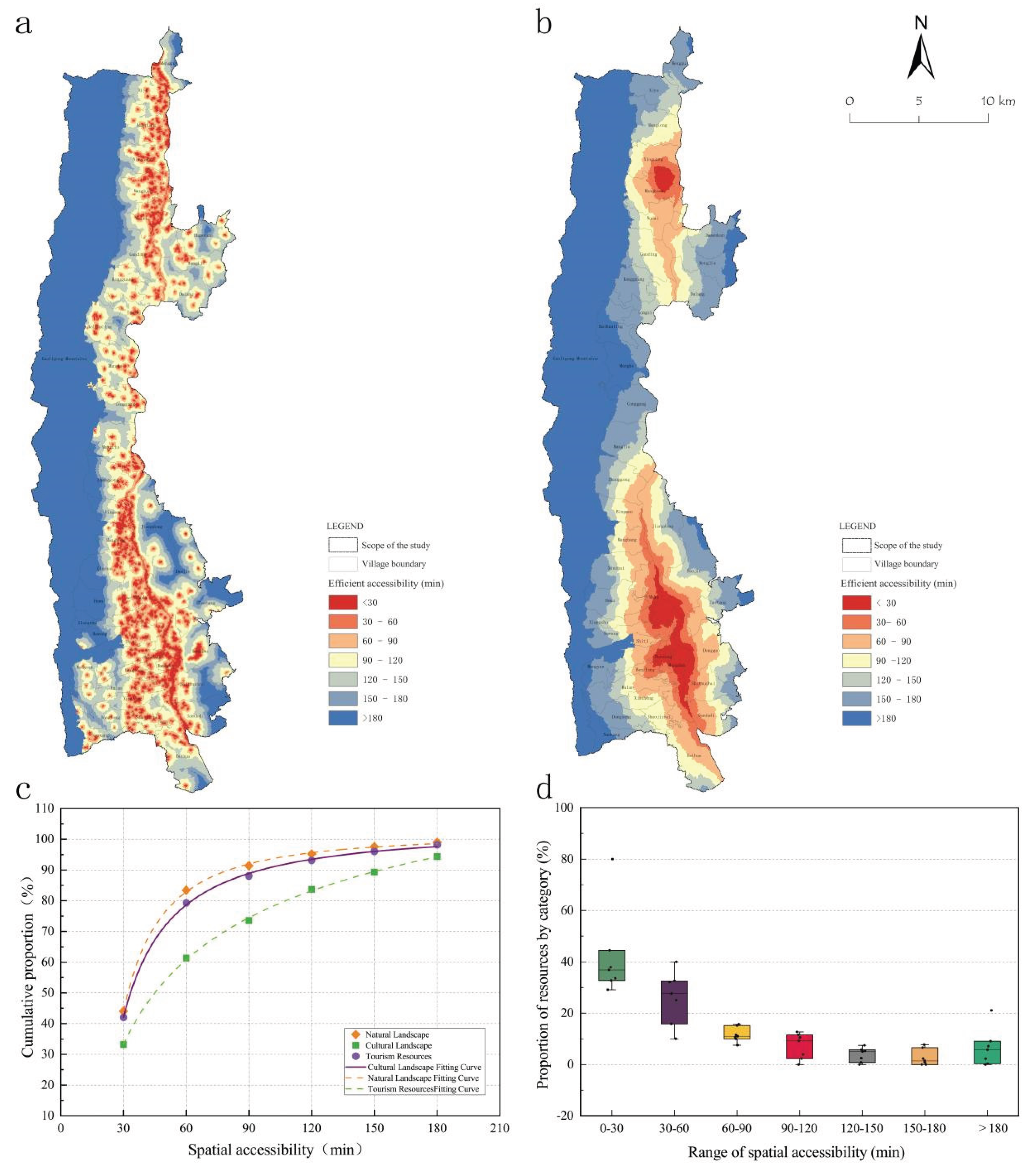 Preprints 183568 g005