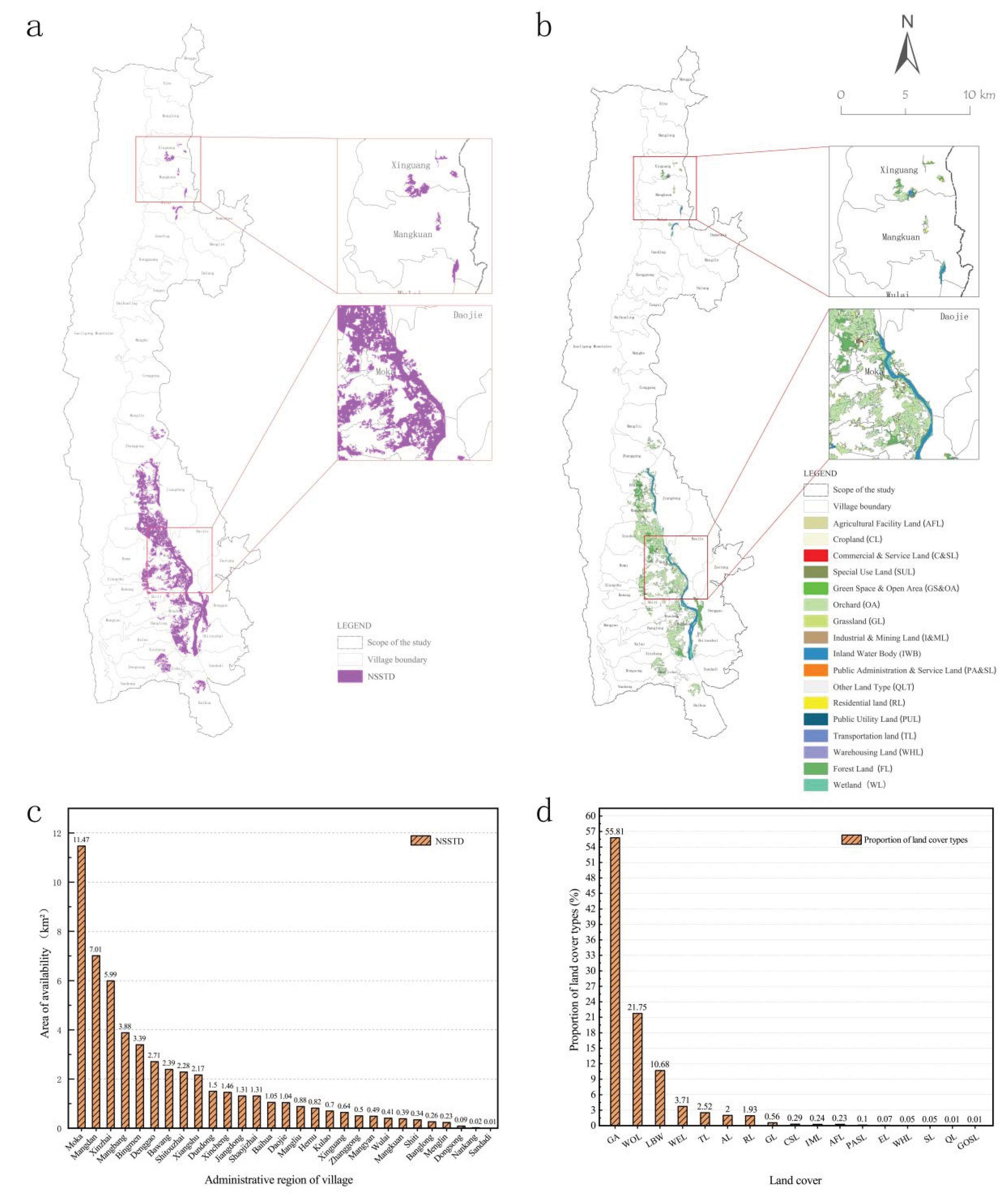 Preprints 183568 g006