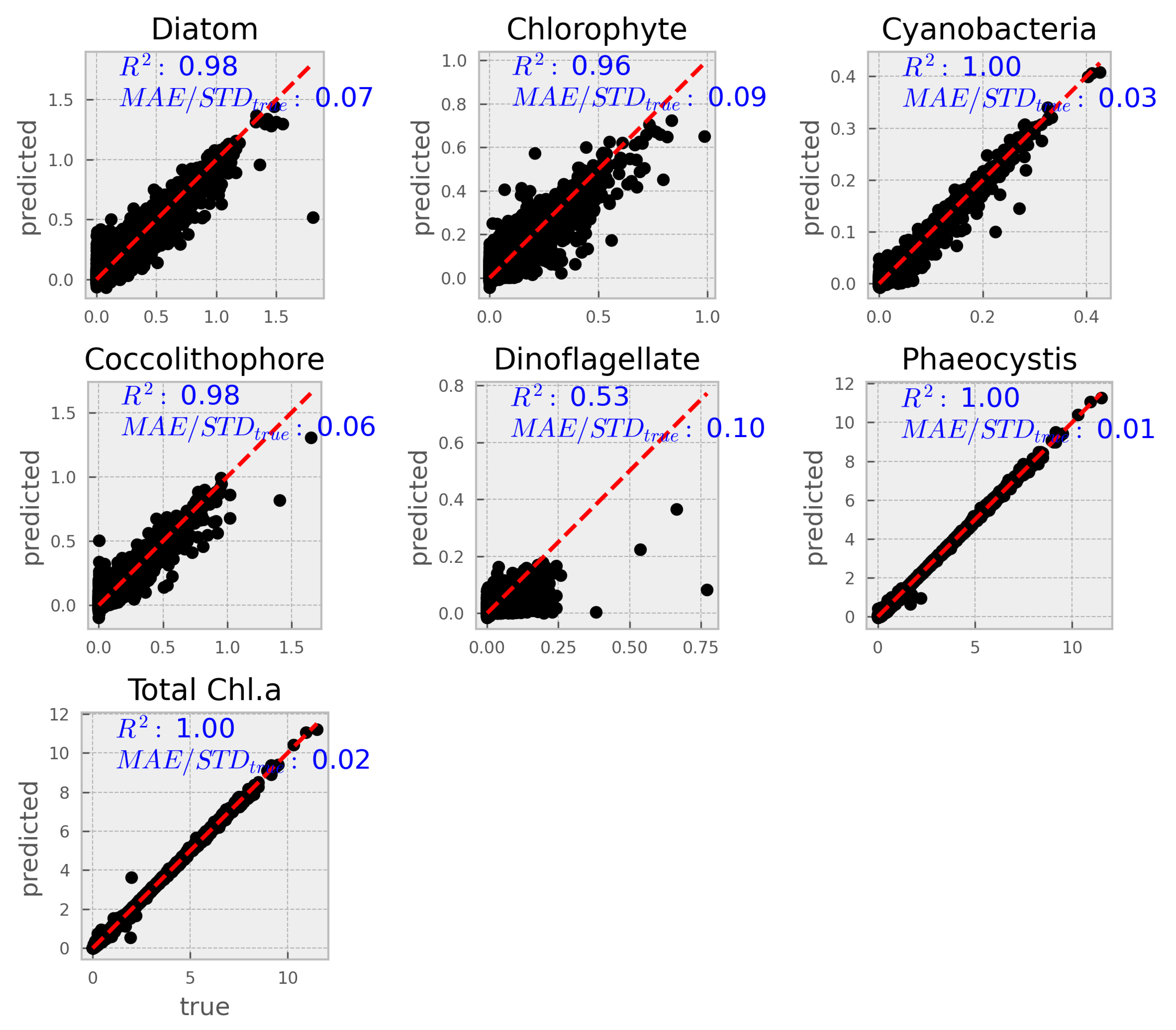 Preprints 173450 g001