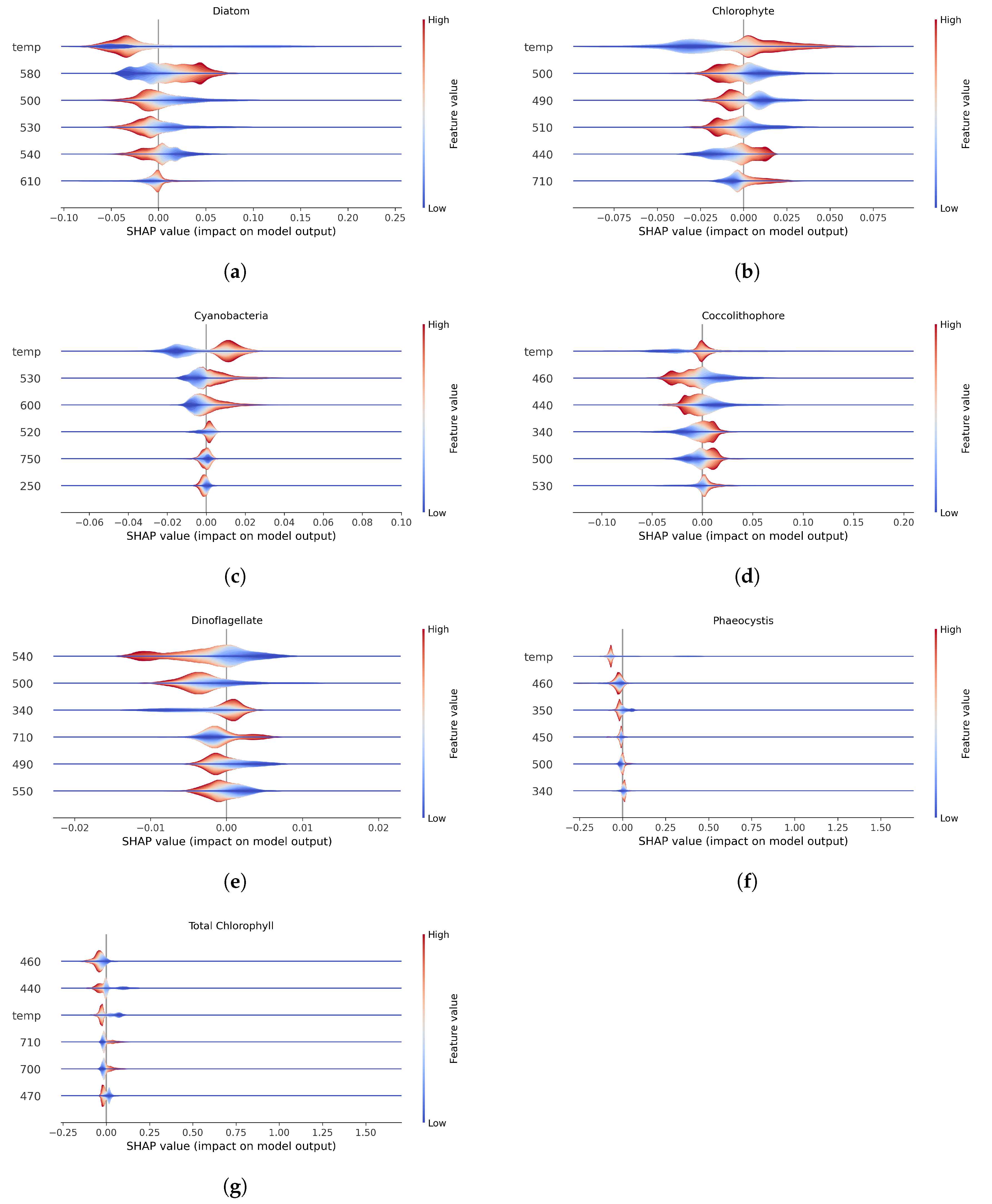 Preprints 173450 g002
