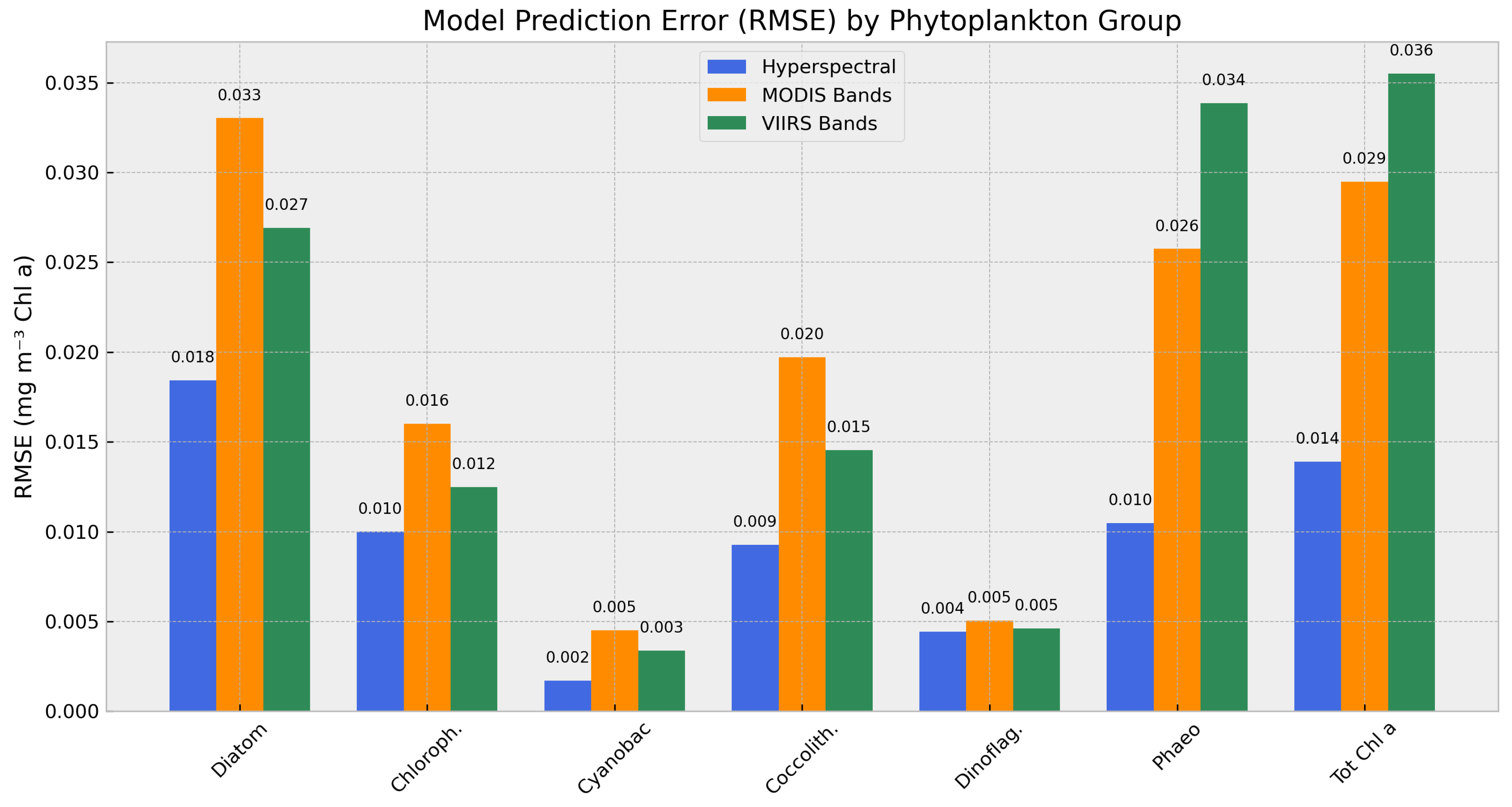 Preprints 173450 g003