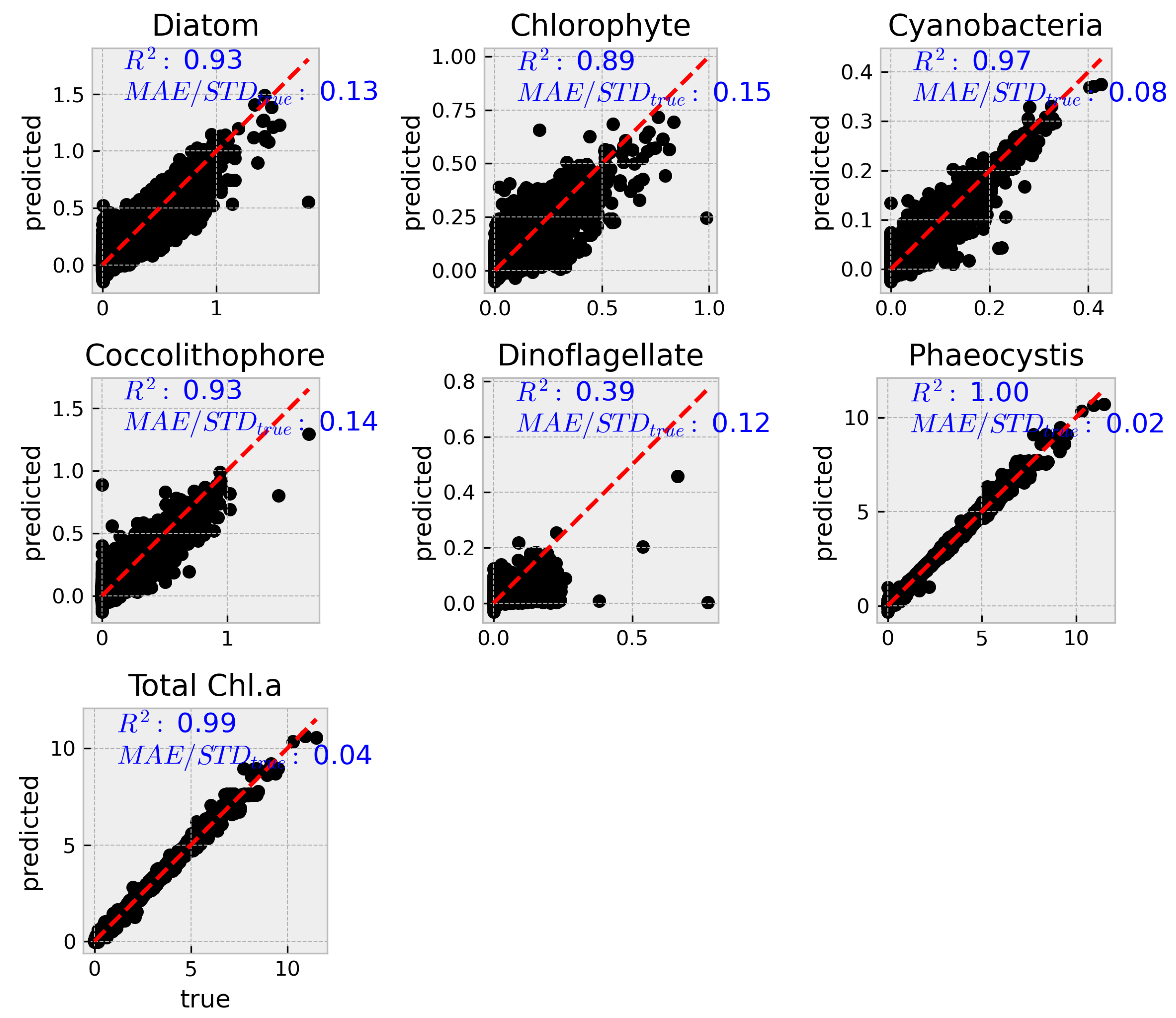 Preprints 173450 g004