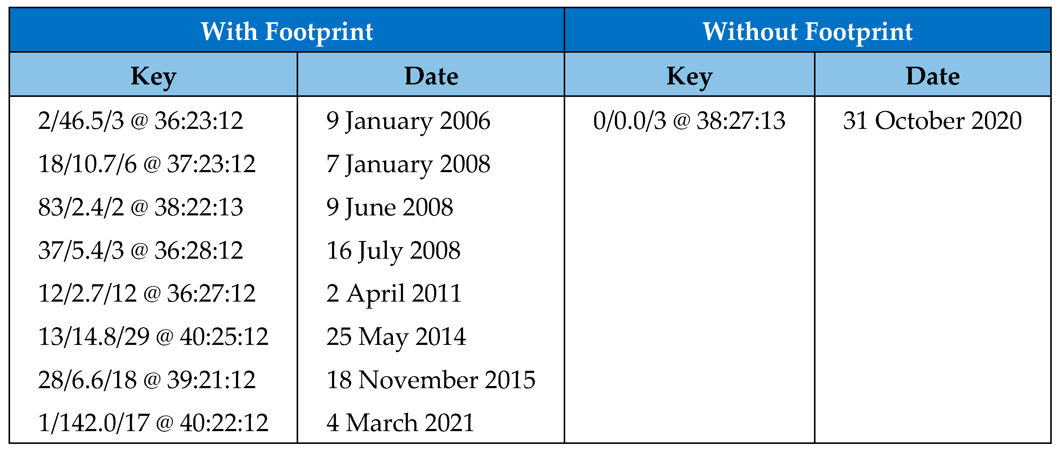 Preprints 79103 g001
