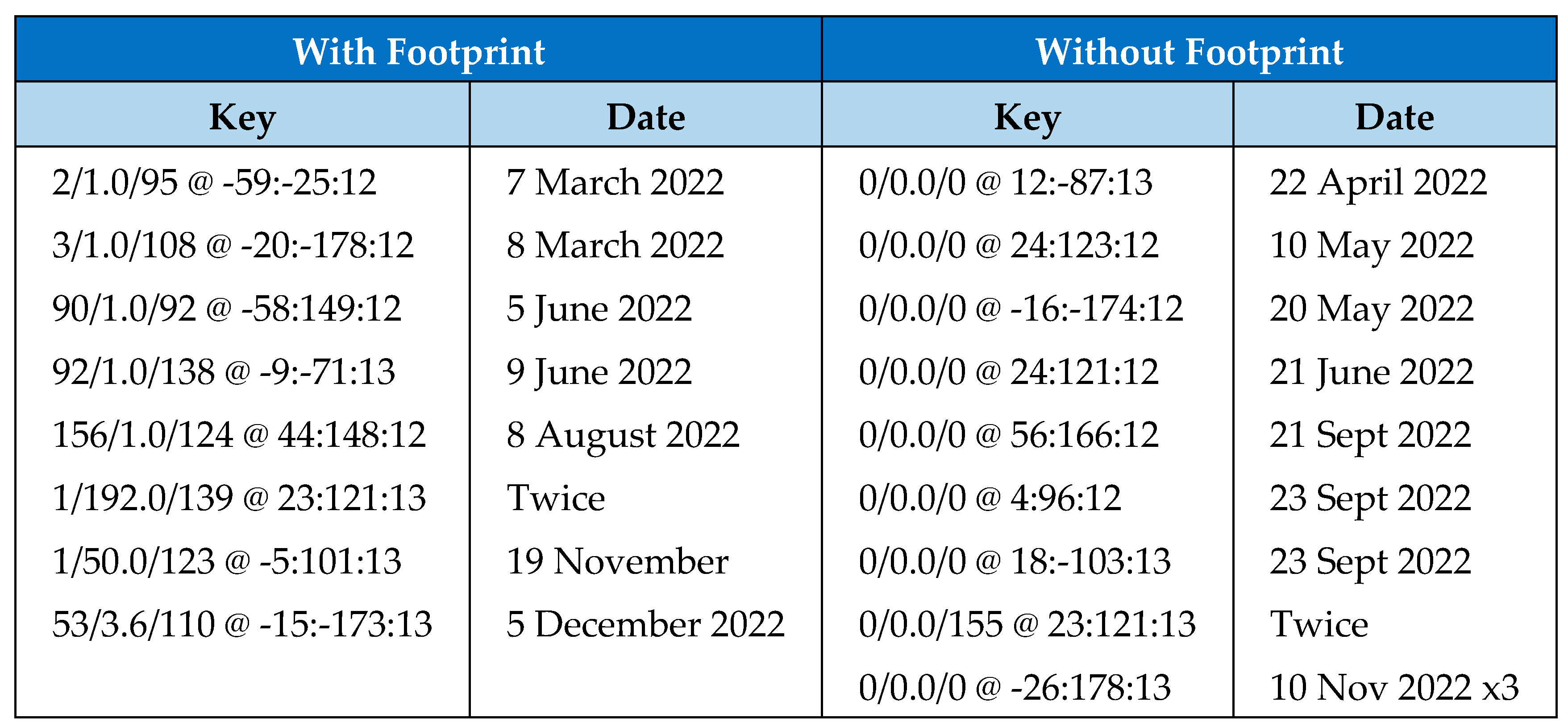 Preprints 79103 g003