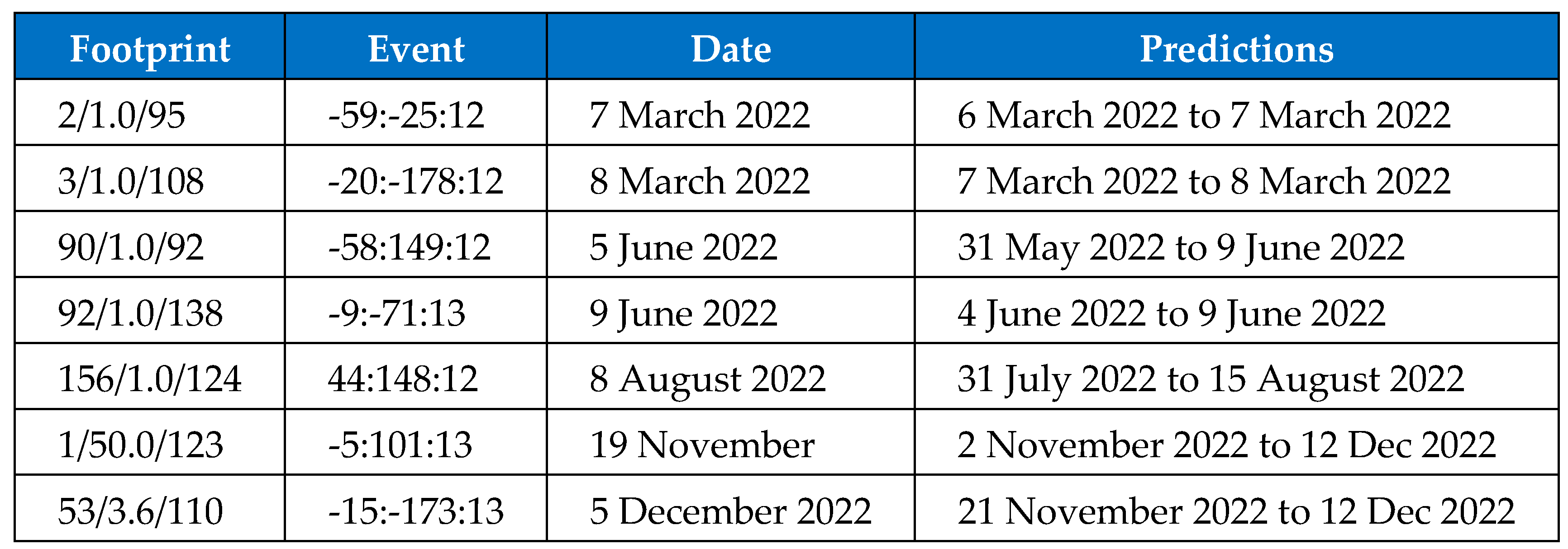 Preprints 79103 g004