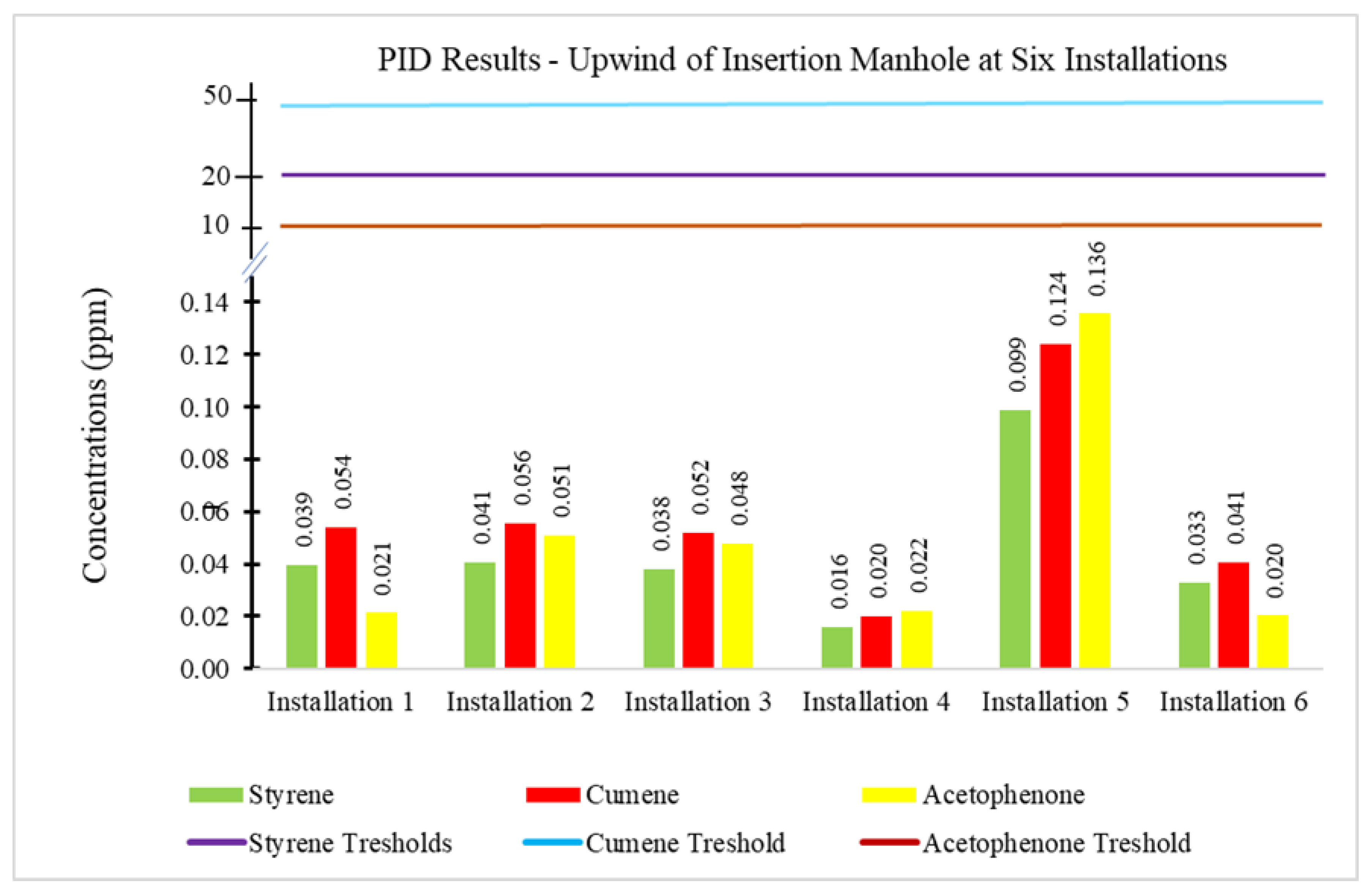 Preprints 183032 g003