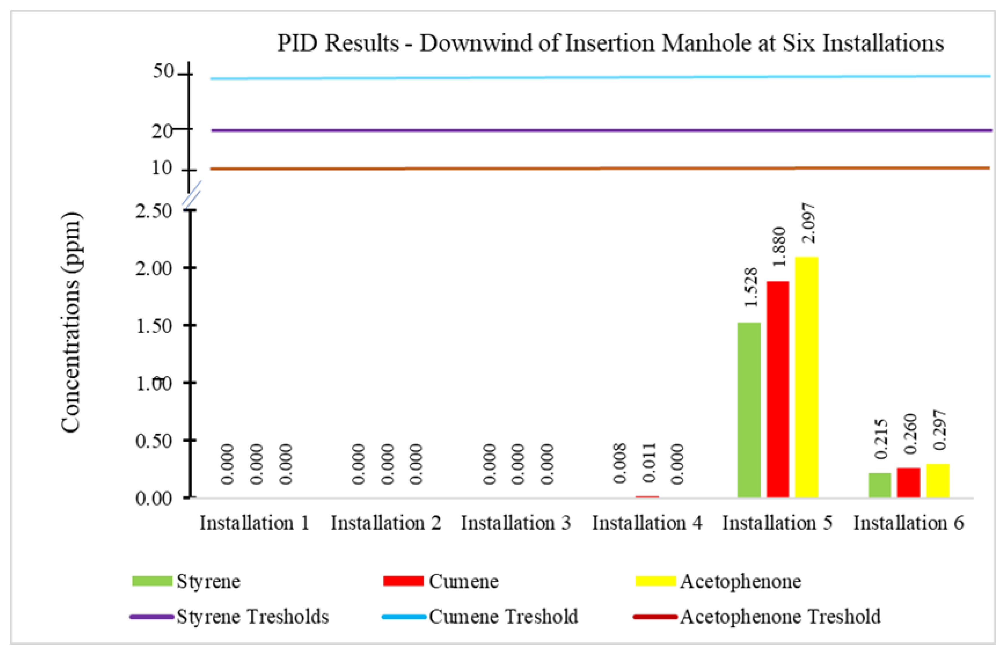 Preprints 183032 g004