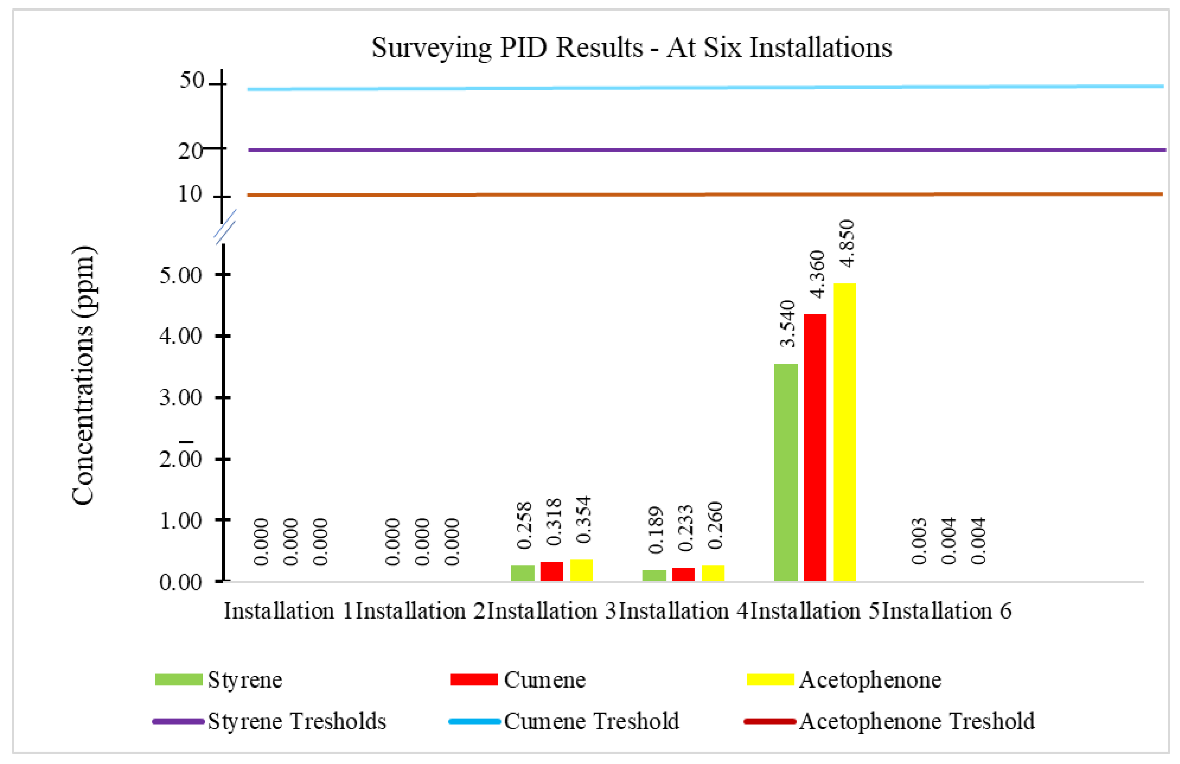 Preprints 183032 g005