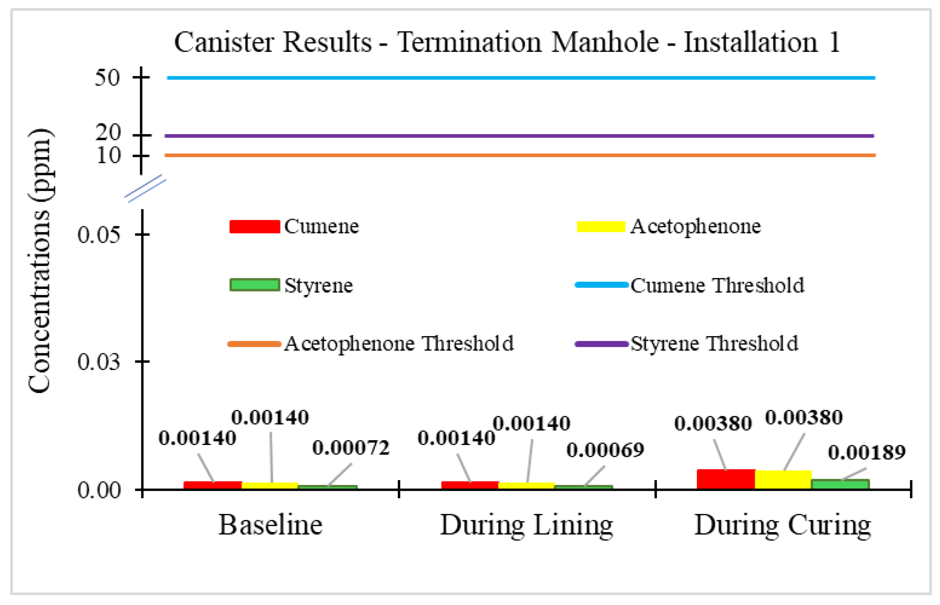 Preprints 183032 g006