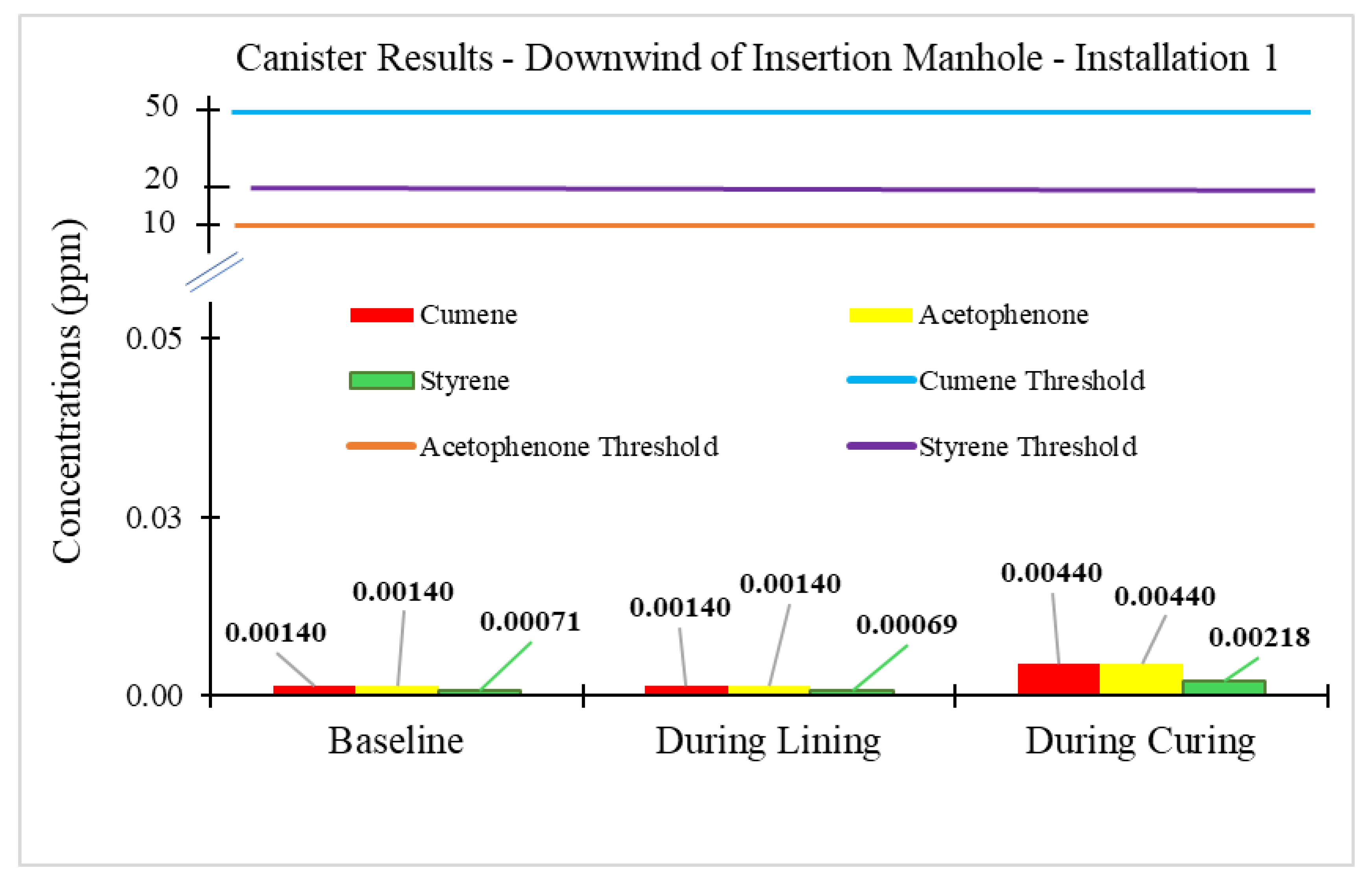 Preprints 183032 g008