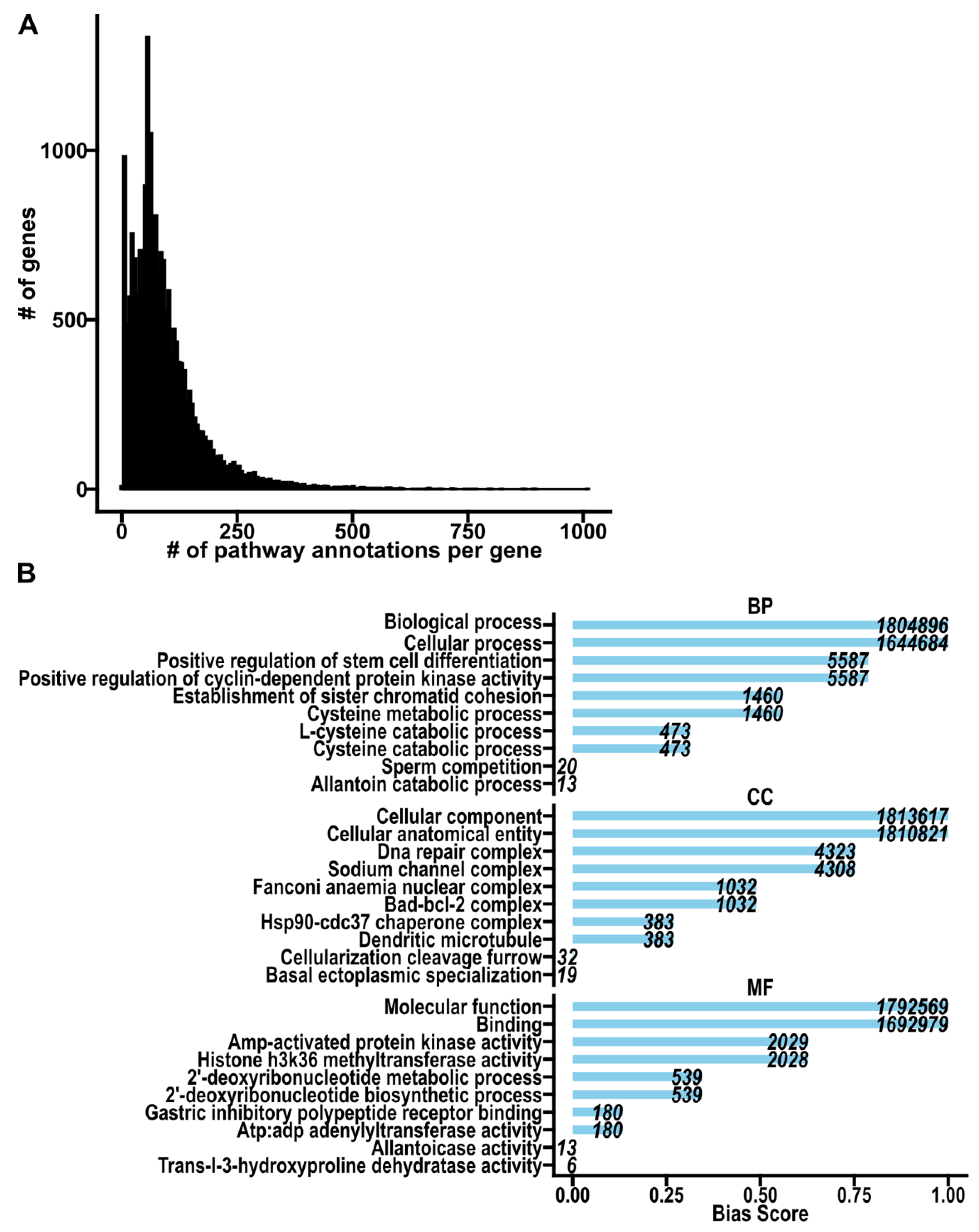Preprints 157172 g001