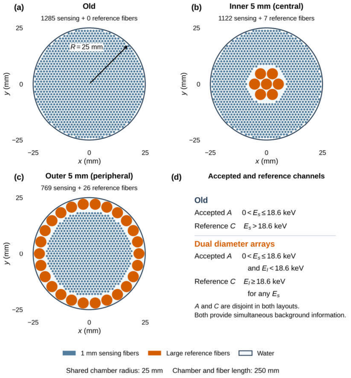 Preprints 236824 g001