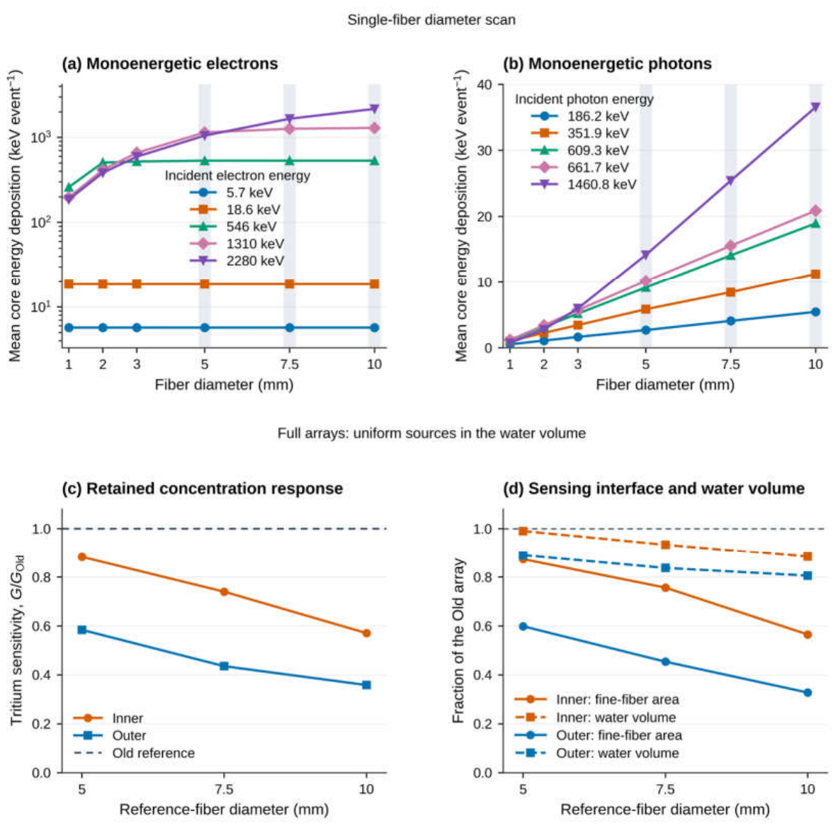 Preprints 236824 g002