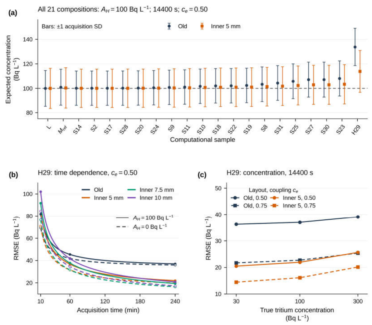 Preprints 236824 g003