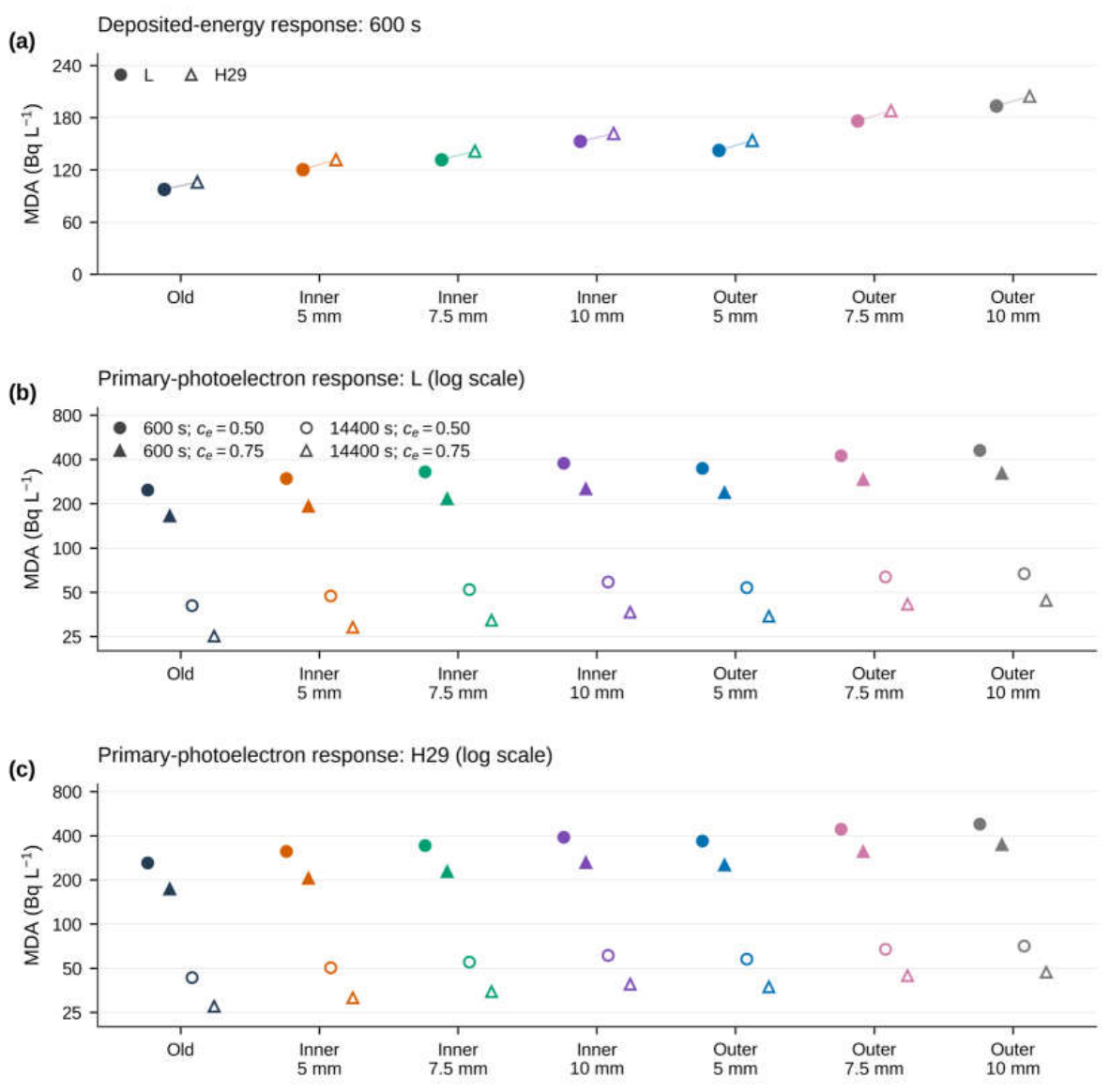 Preprints 236824 g006