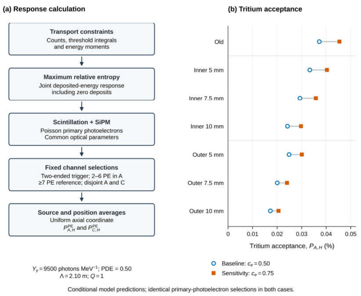Preprints 236824 g007