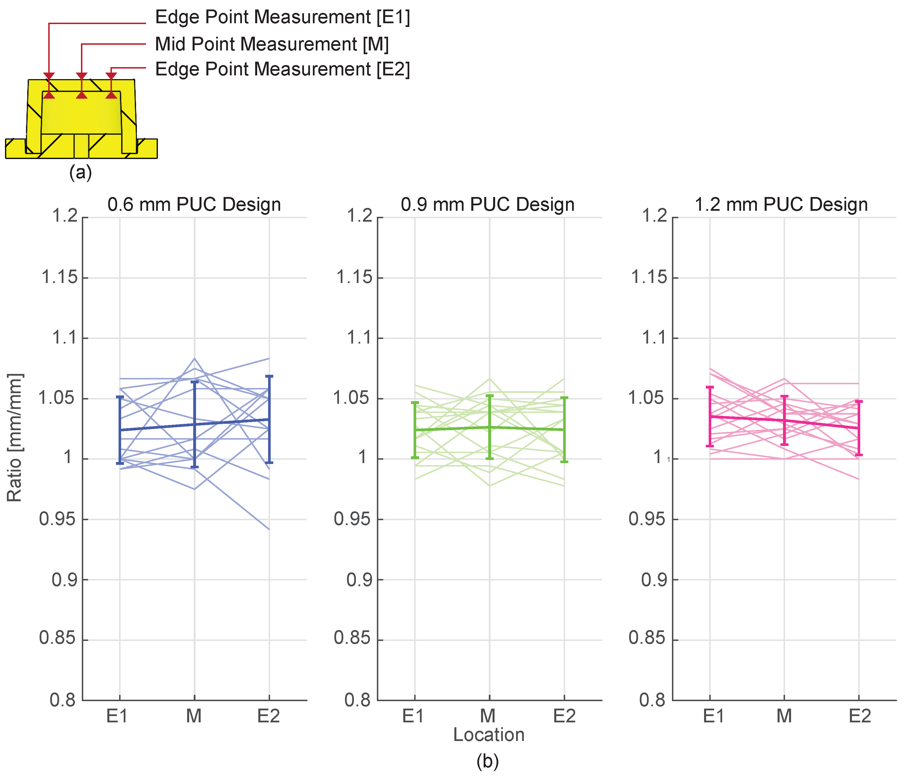 Preprints 93260 g003