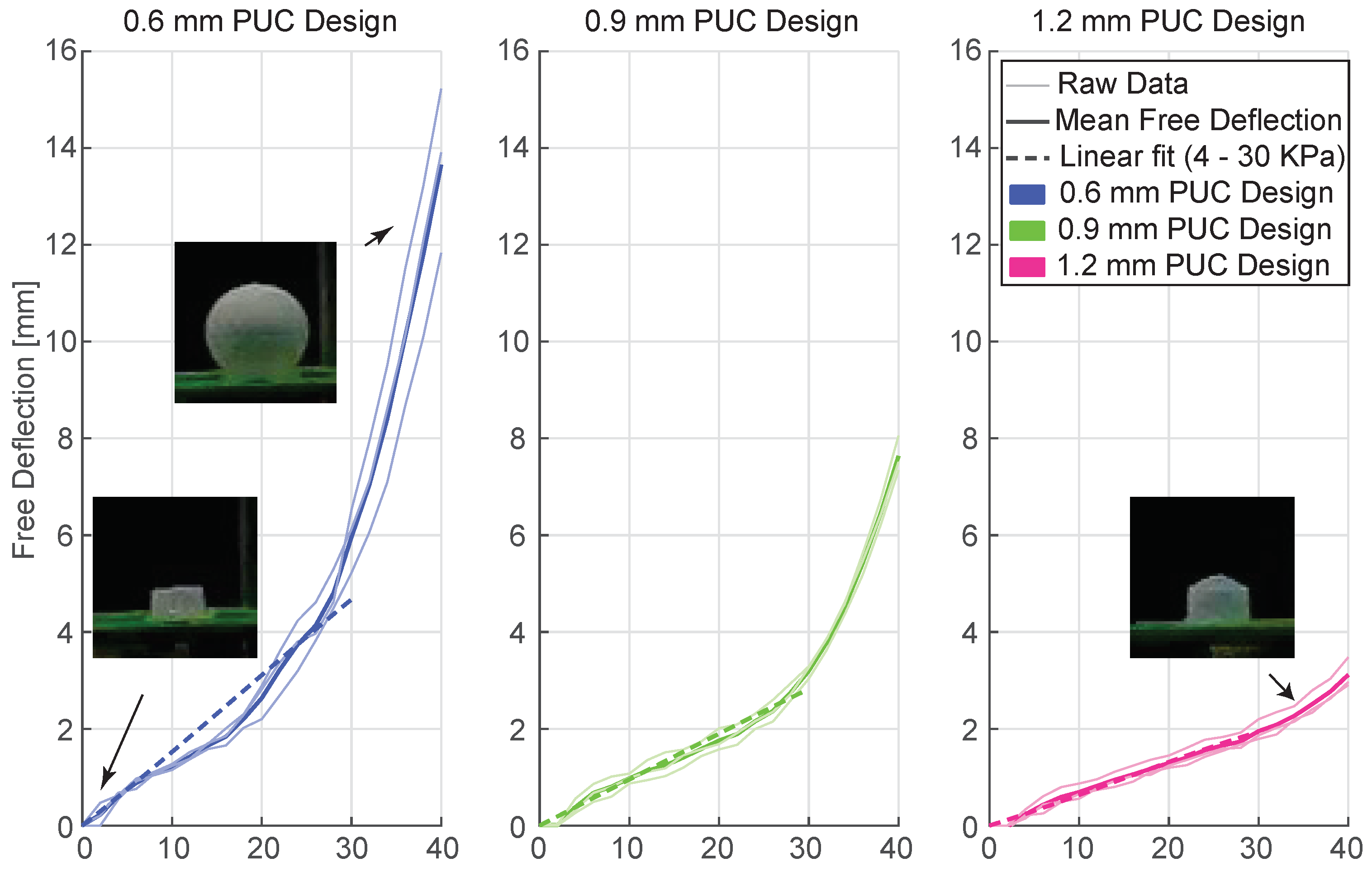 Preprints 93260 g007