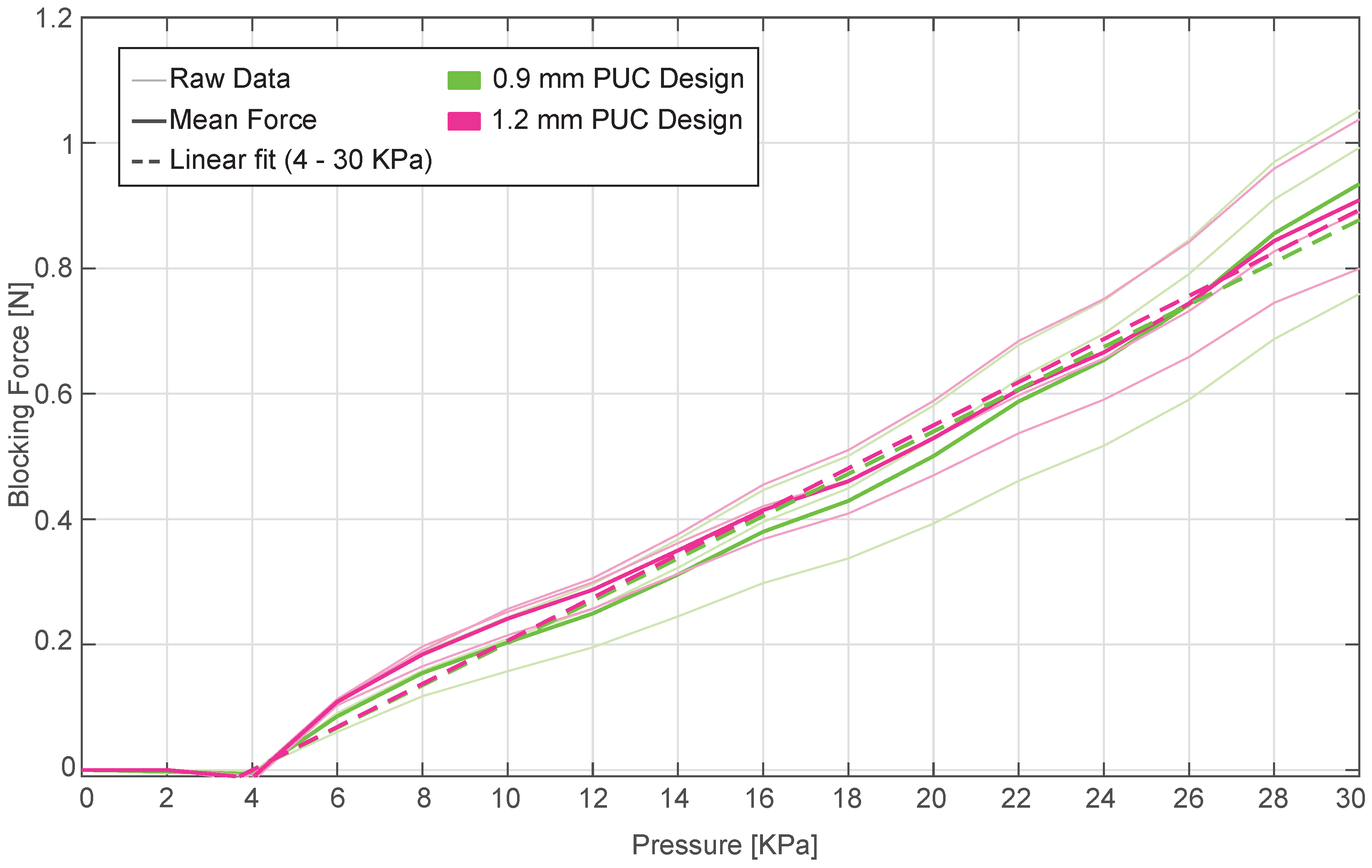 Preprints 93260 g008