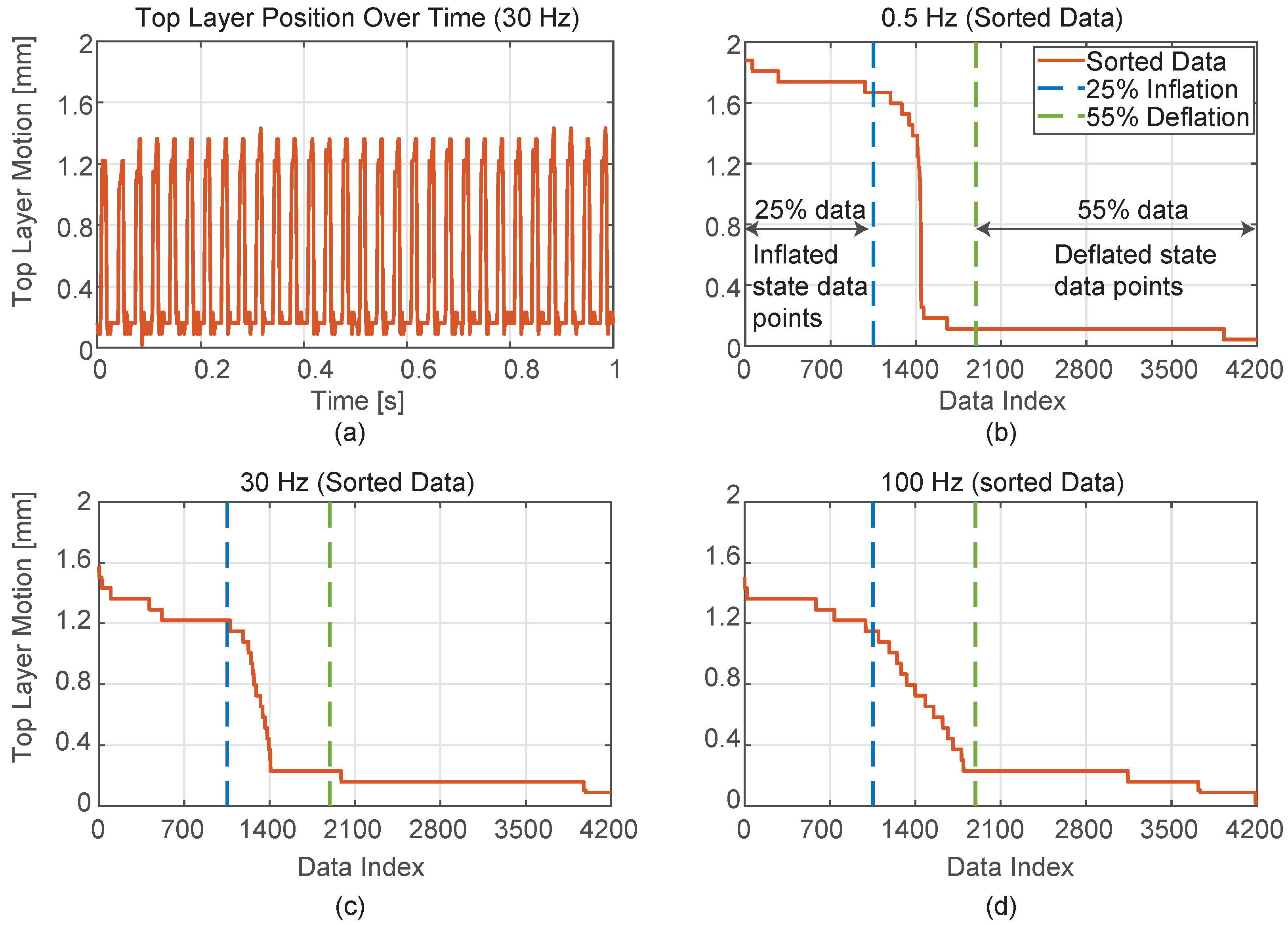 Preprints 93260 g009