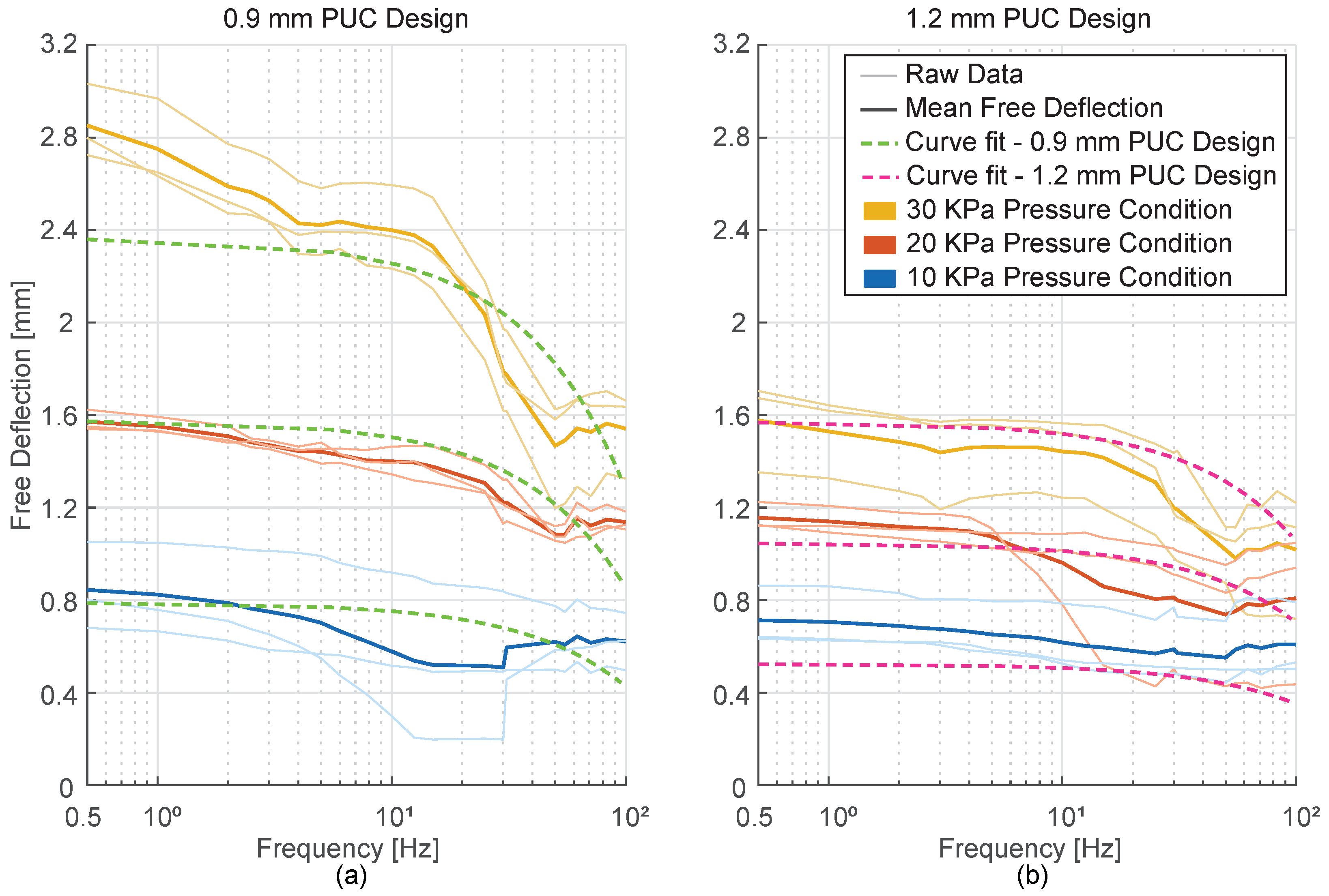 Preprints 93260 g010