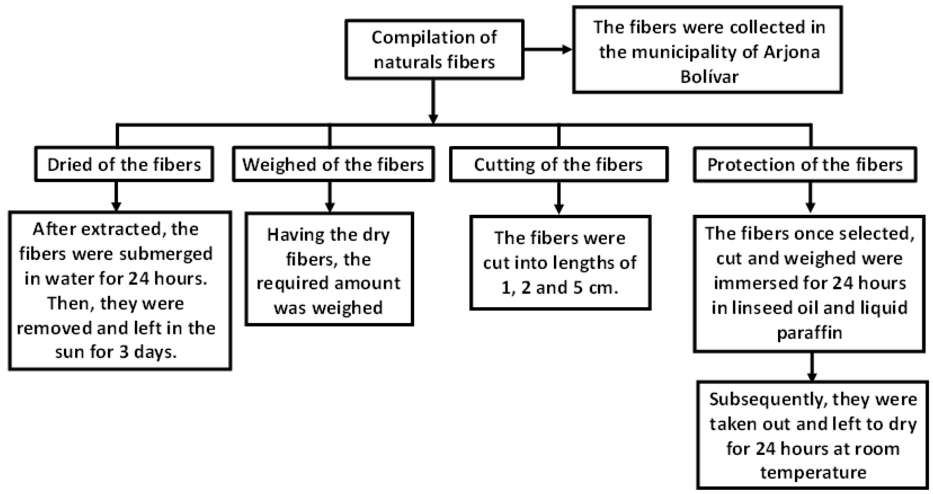 Preprints 148960 g001