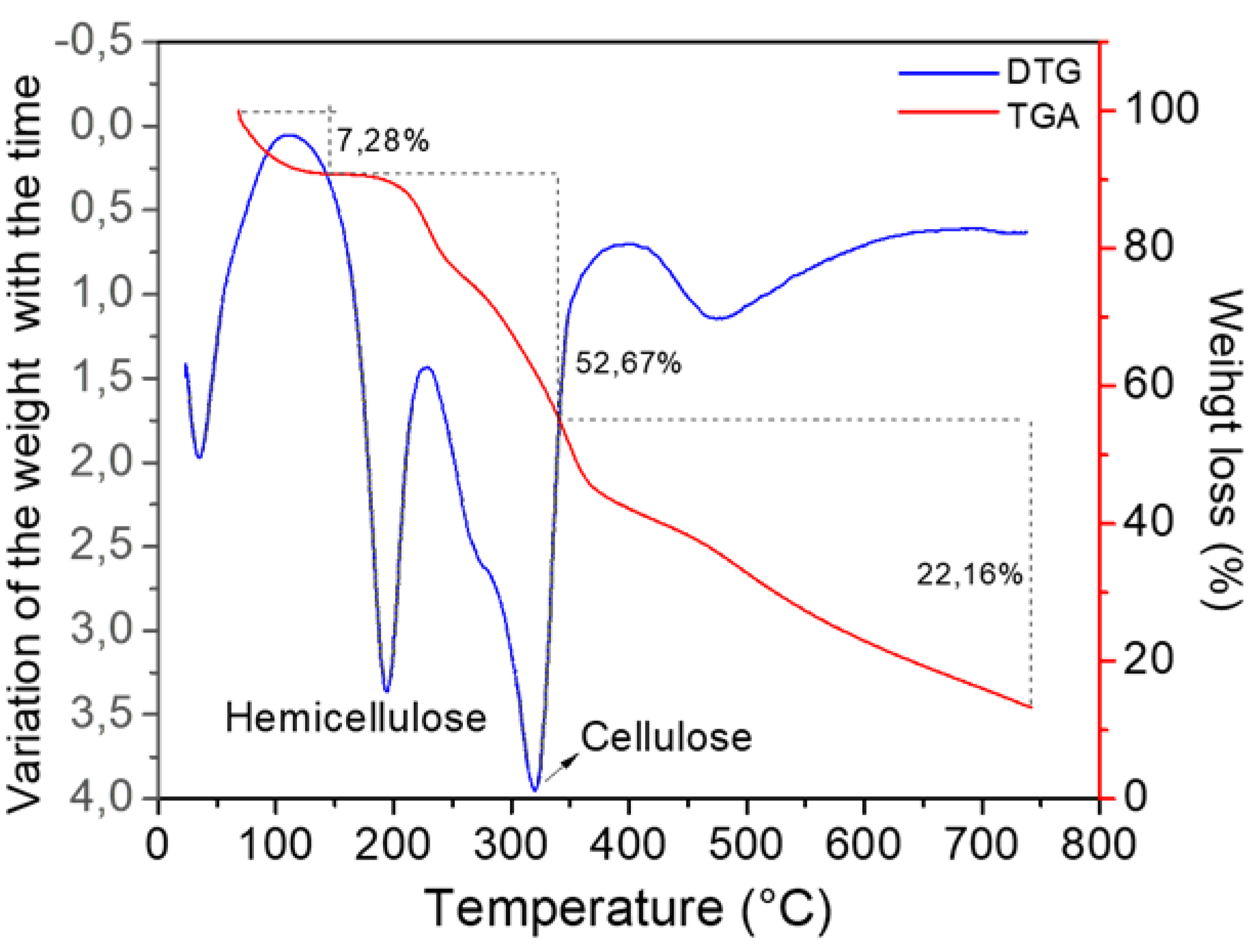 Preprints 148960 g005