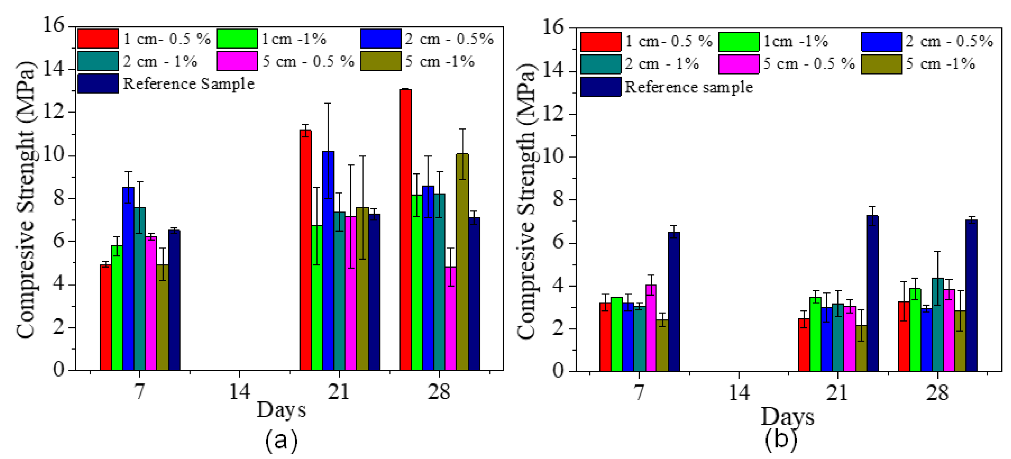 Preprints 148960 g007