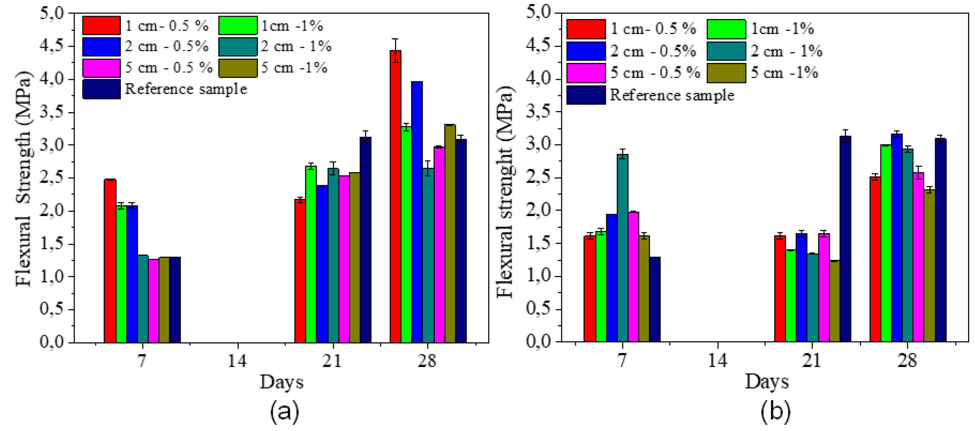 Preprints 148960 g008