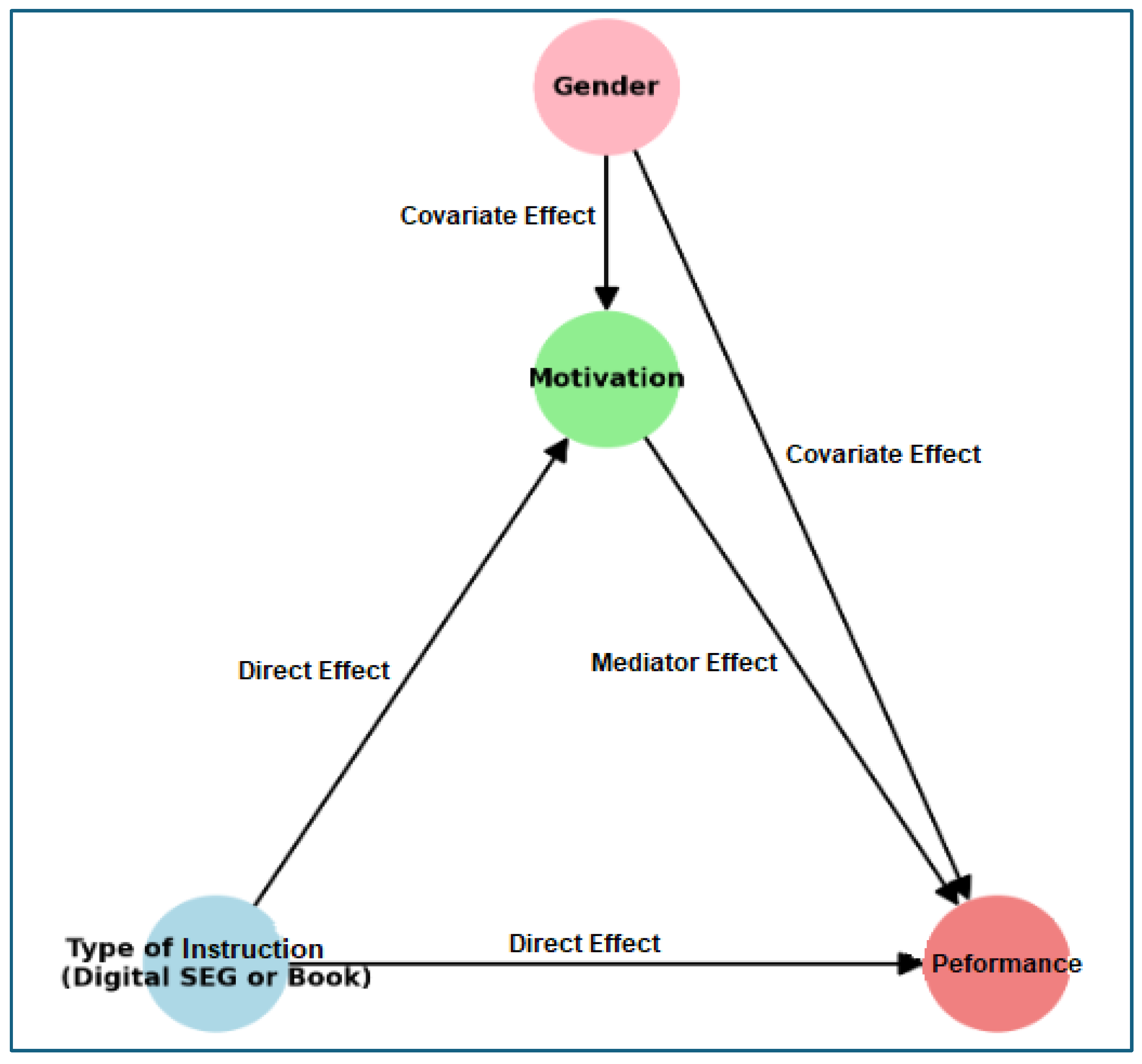 Preprints 148363 g002