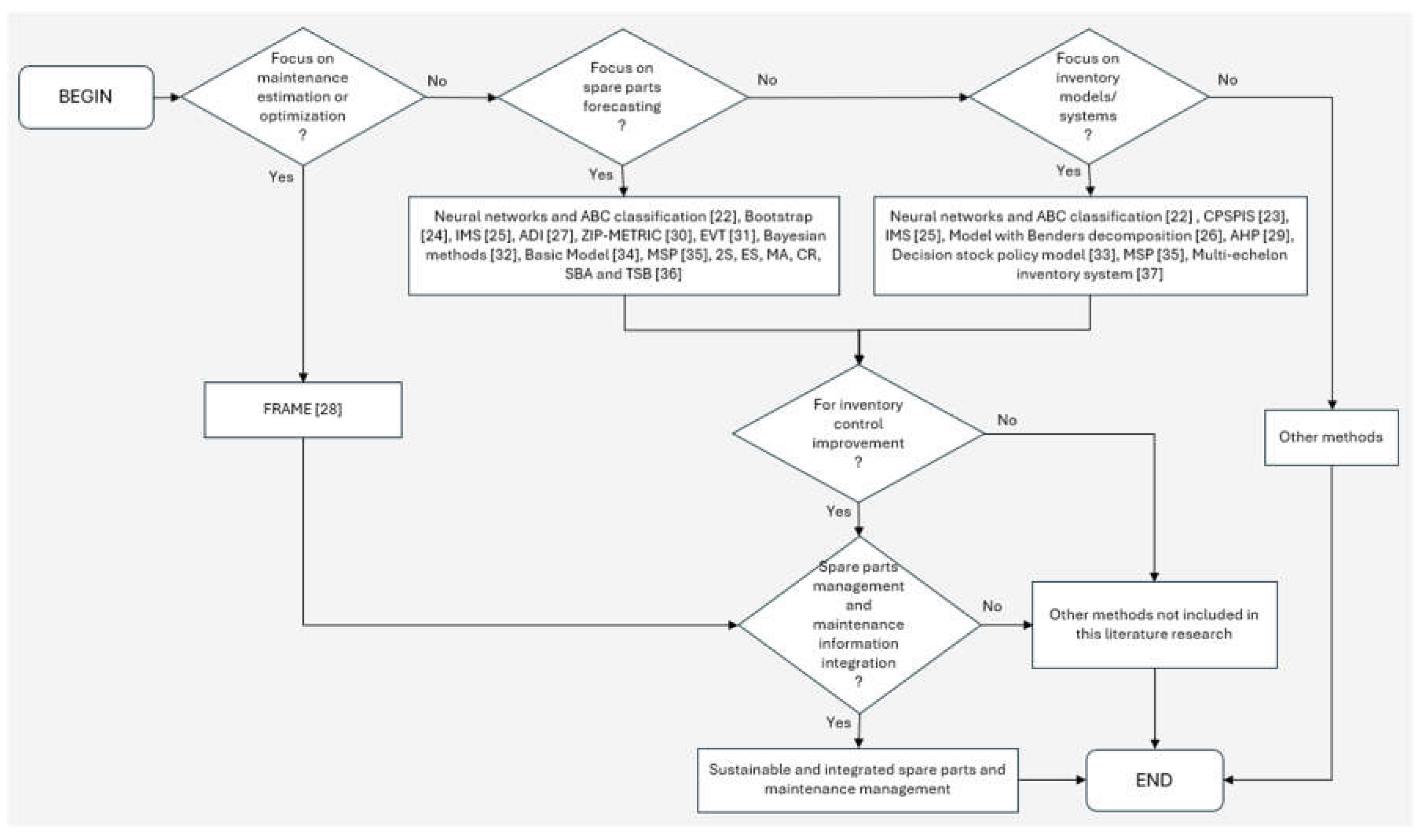 Preprints 221201 g002
