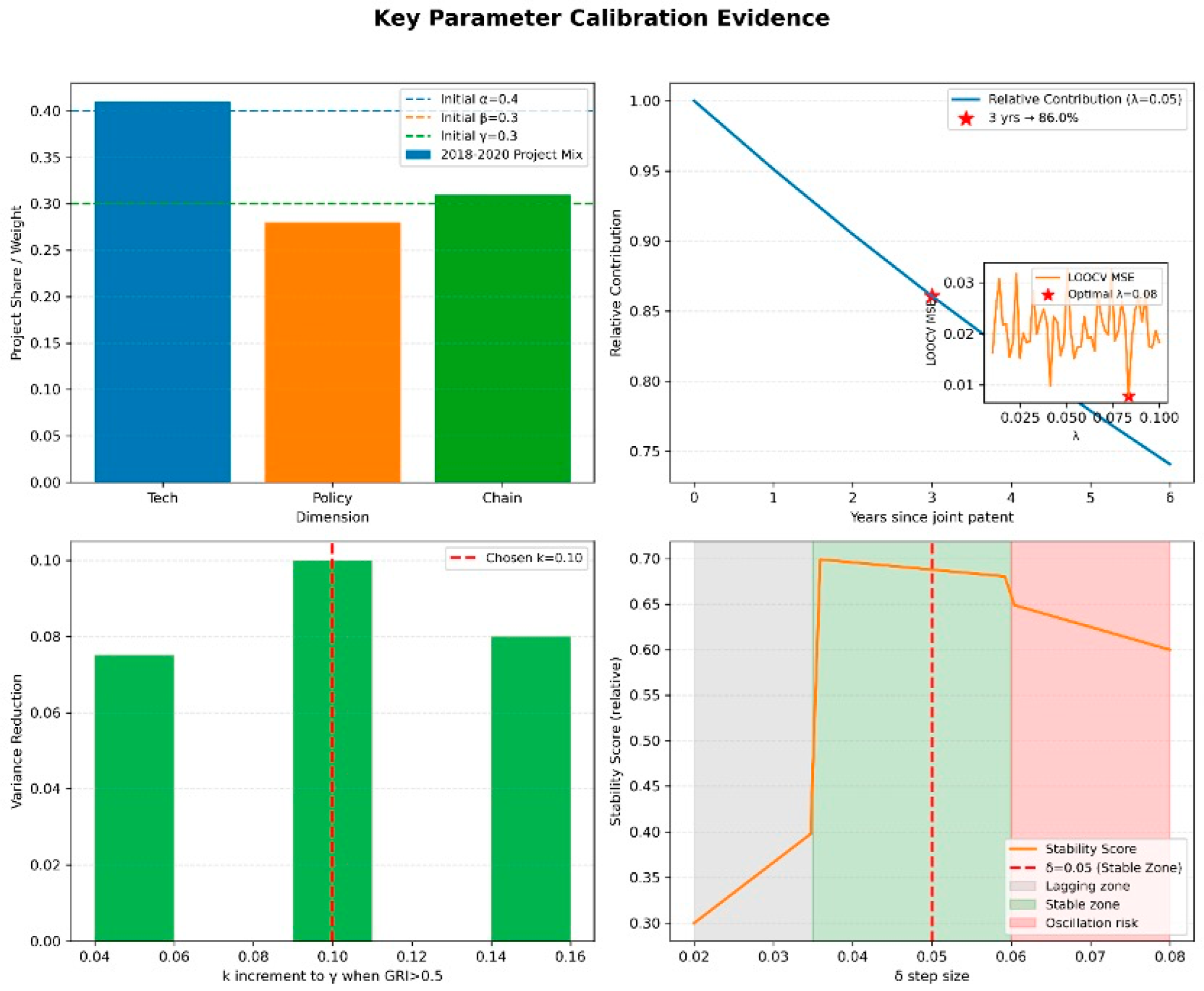 Preprints 188941 g001