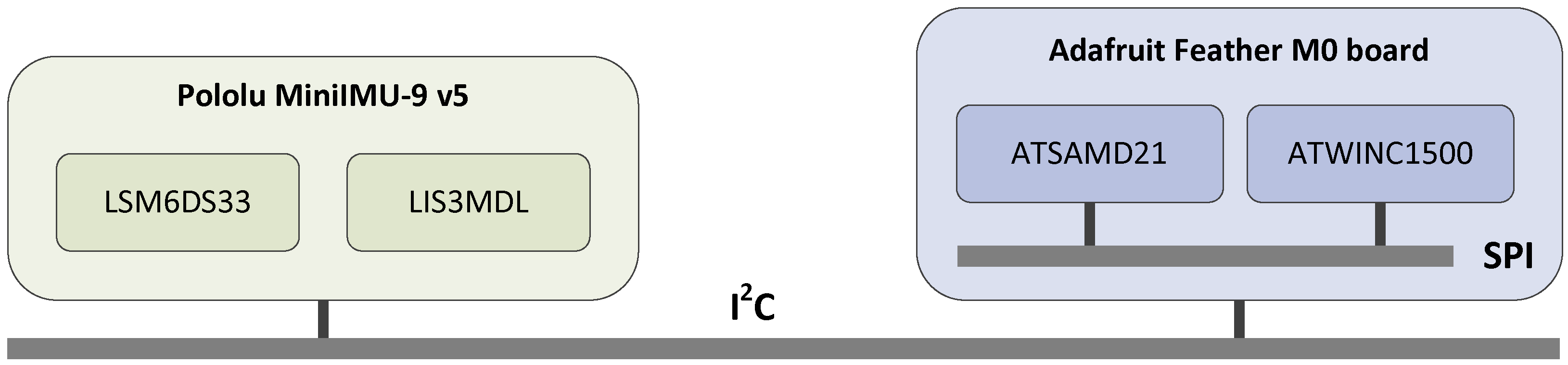 Preprints 150629 g001