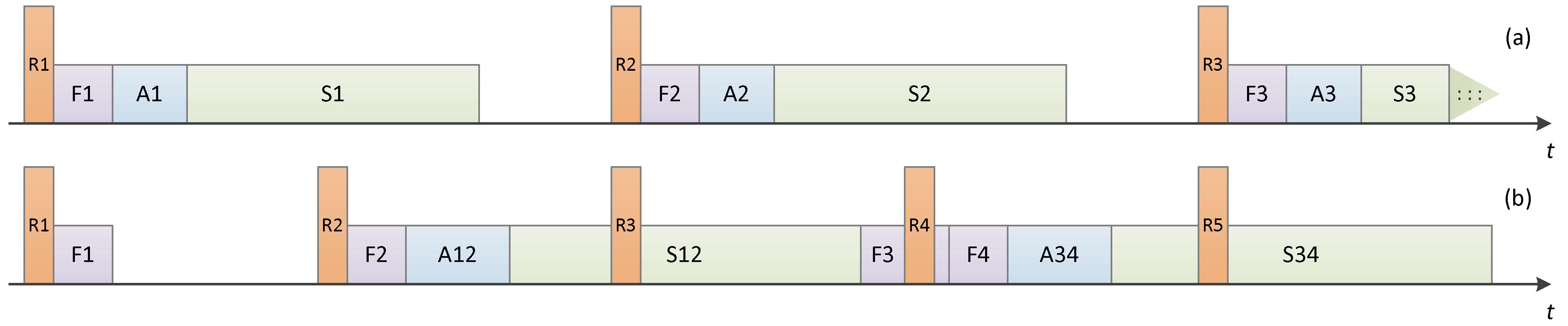 Preprints 150629 g004
