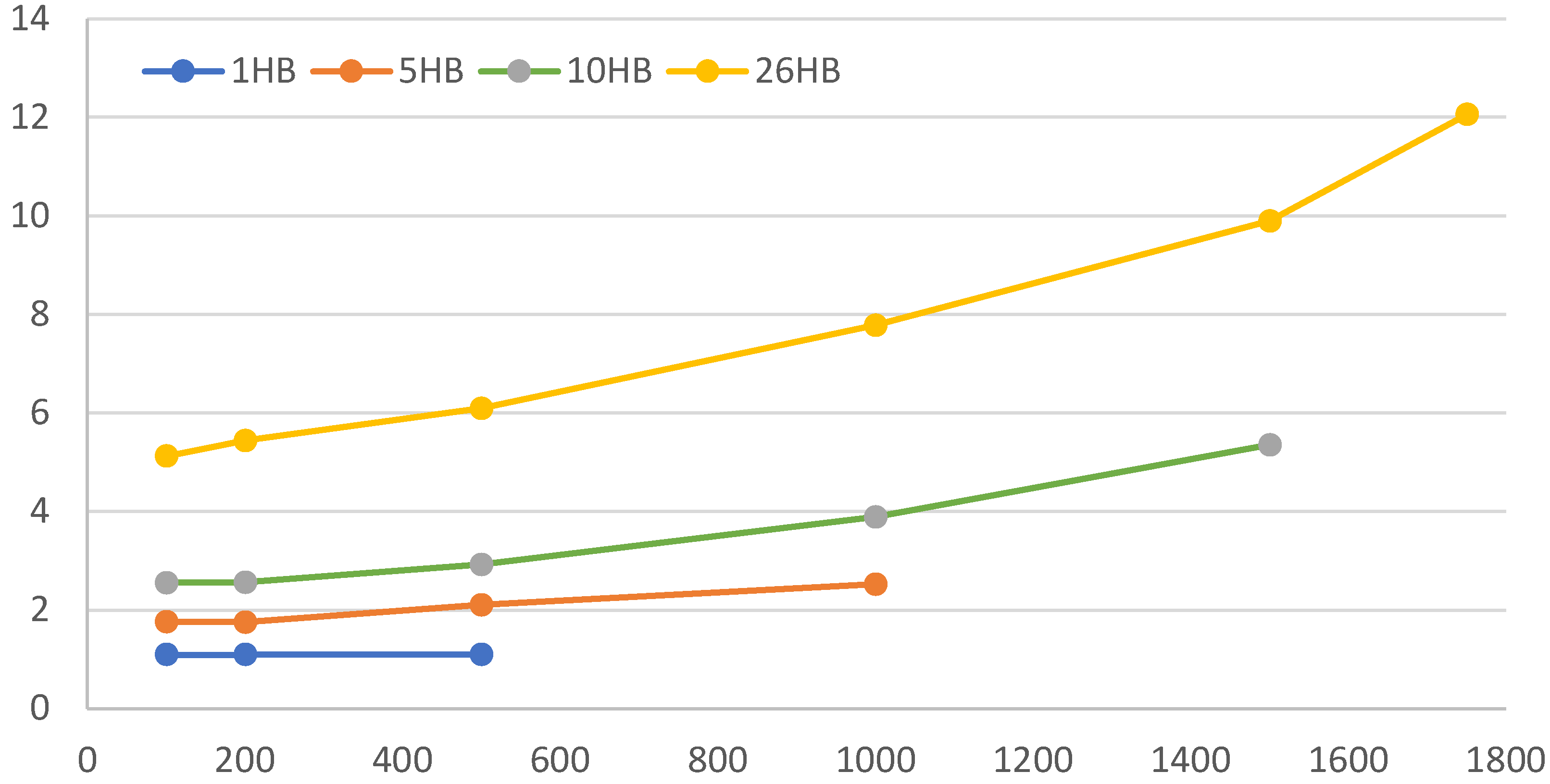Preprints 150629 g010