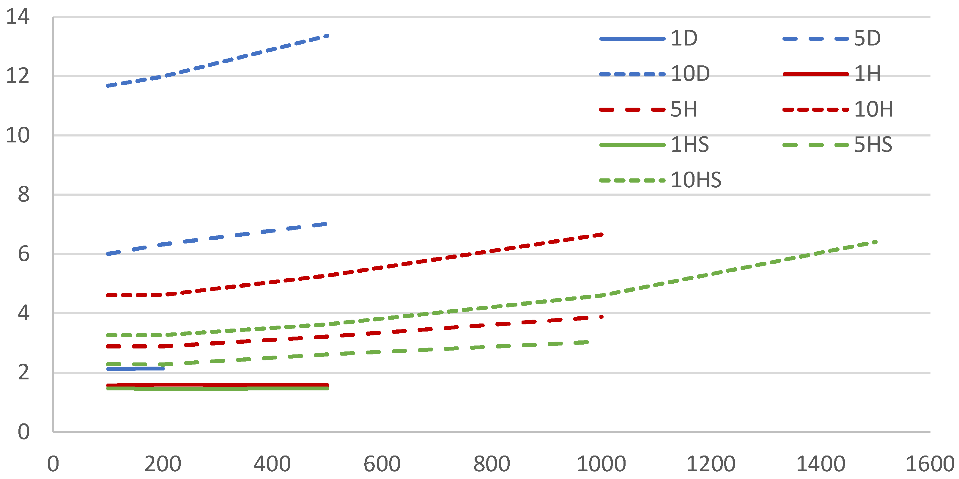 Preprints 150629 g011