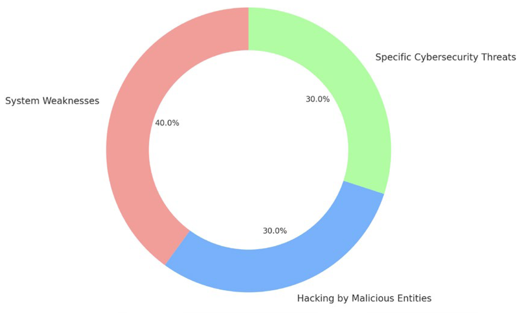 Preprints 105111 g001