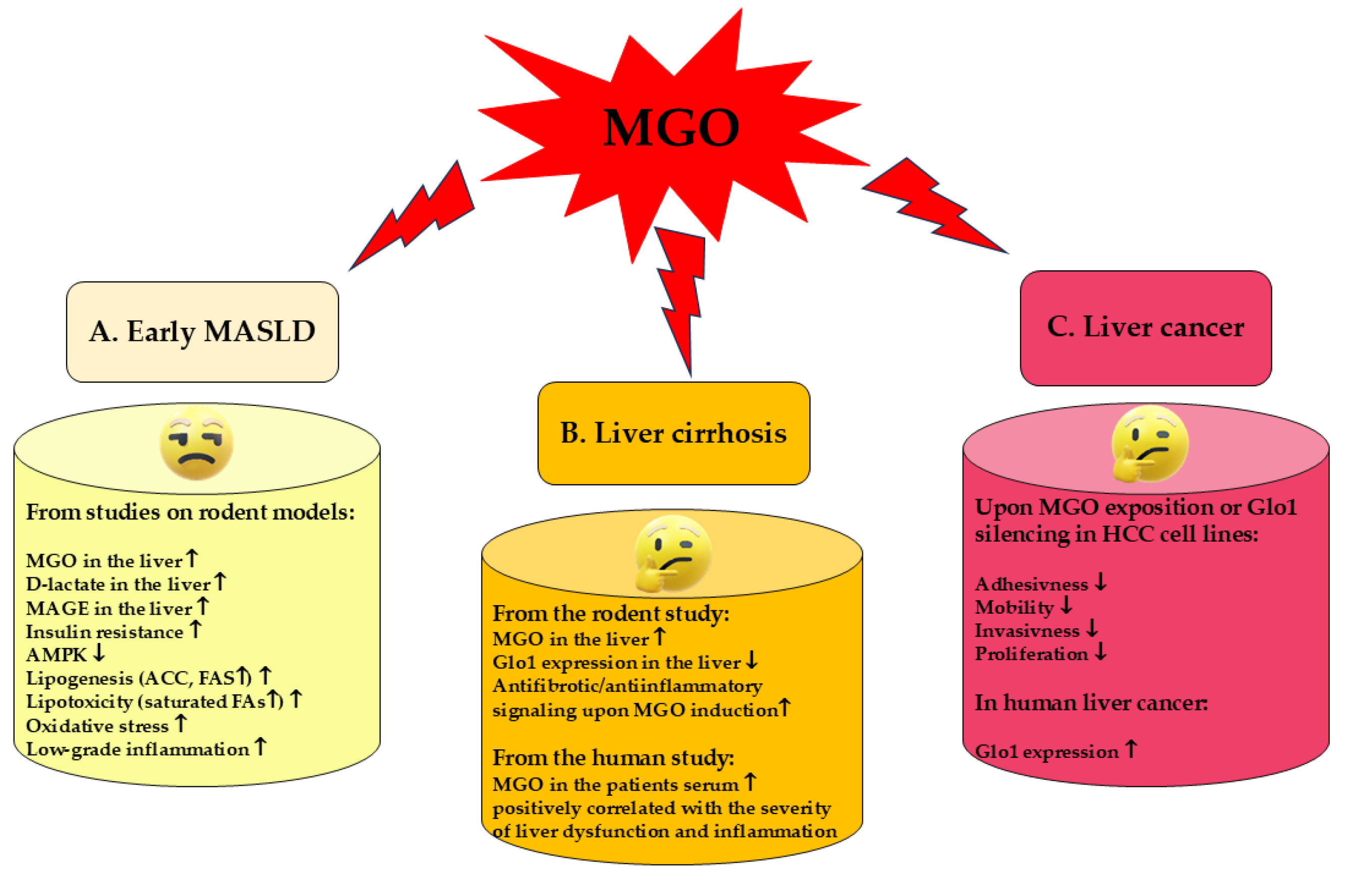 Preprints 146147 g004