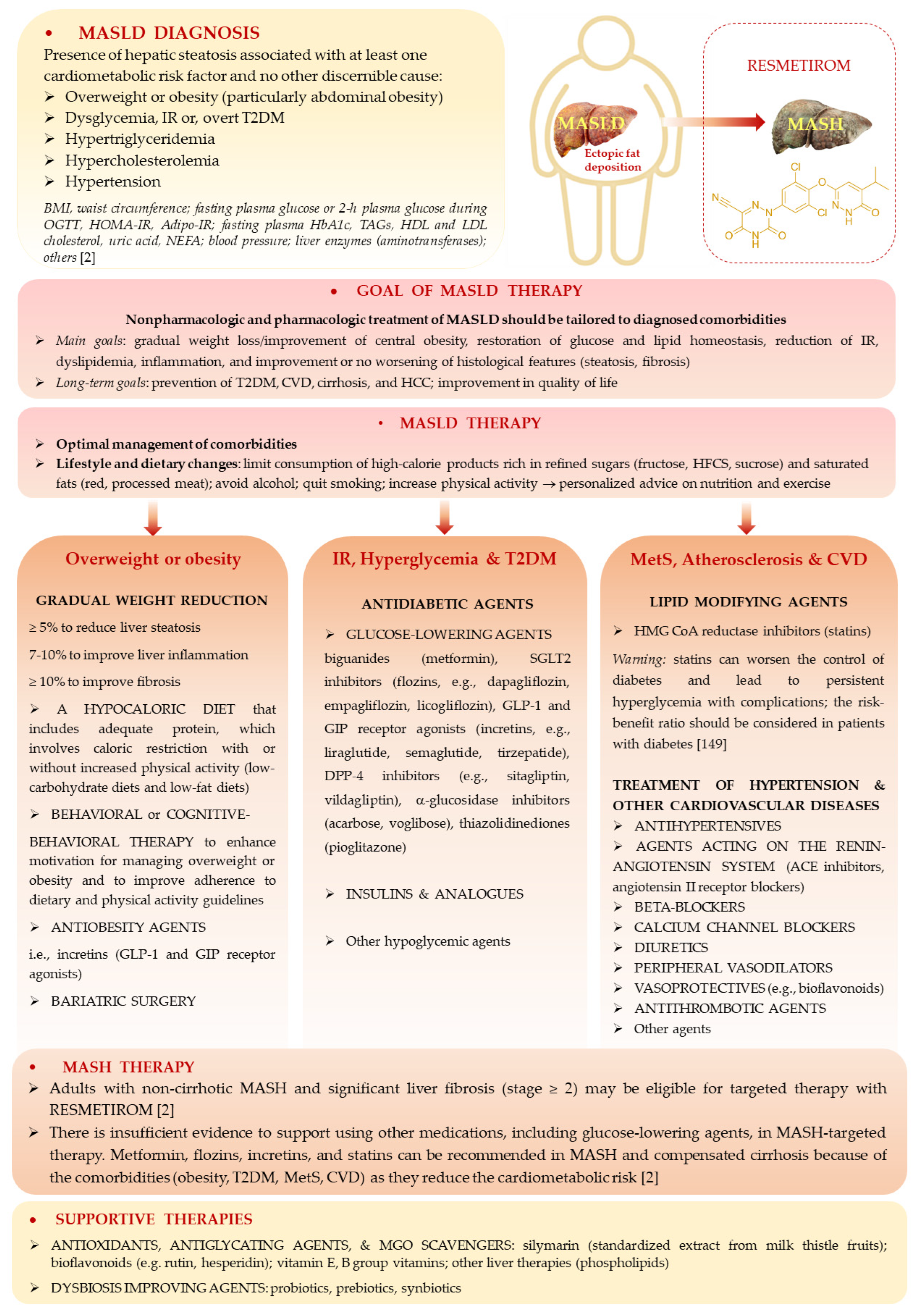 Preprints 146147 g005