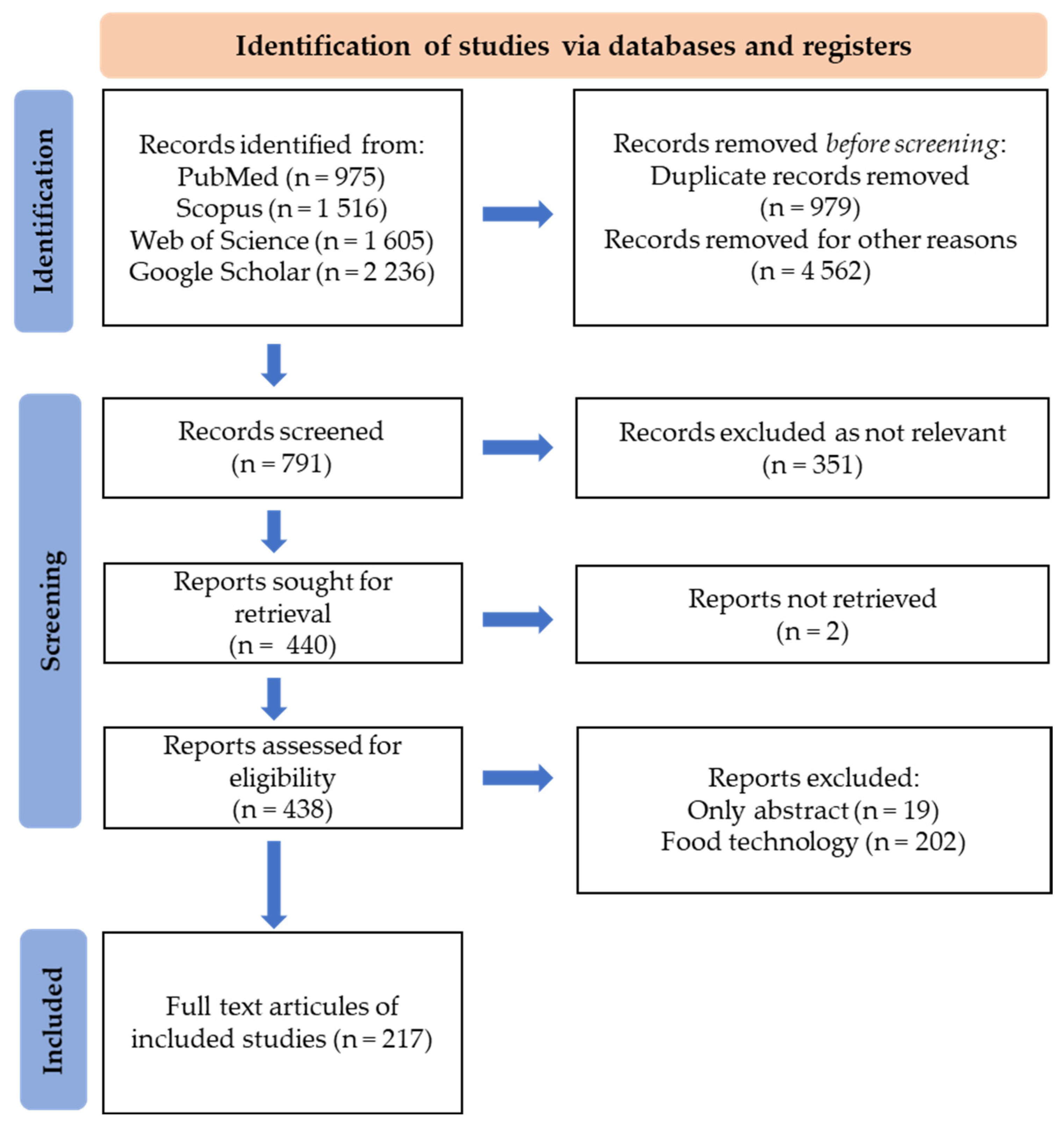 Preprints 146147 g007