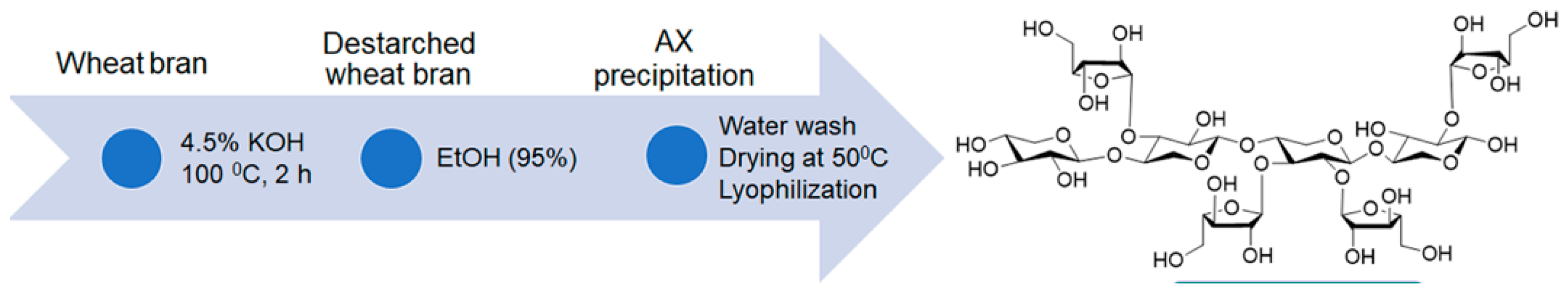 Preprints 159574 g001